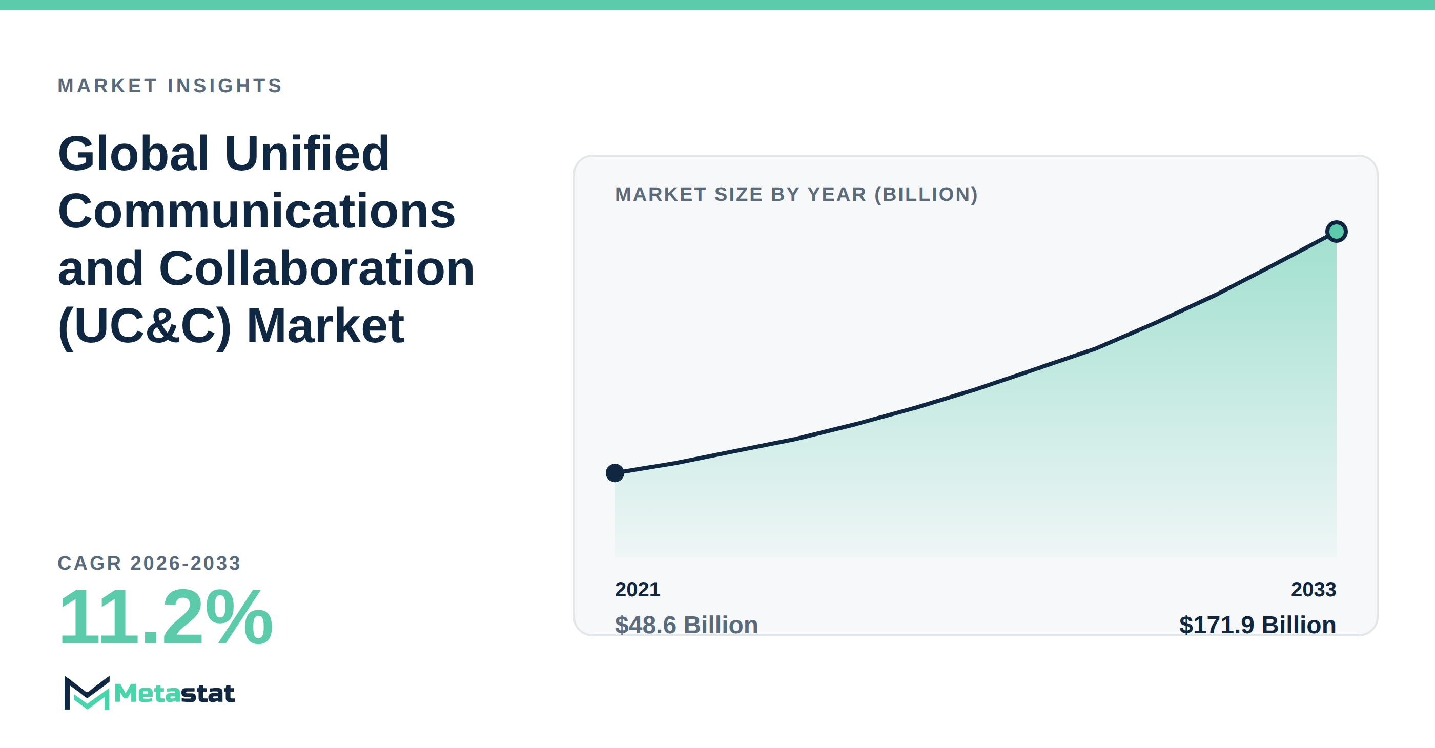 Unified Communications and Collaboration (UC&C) Market Overview