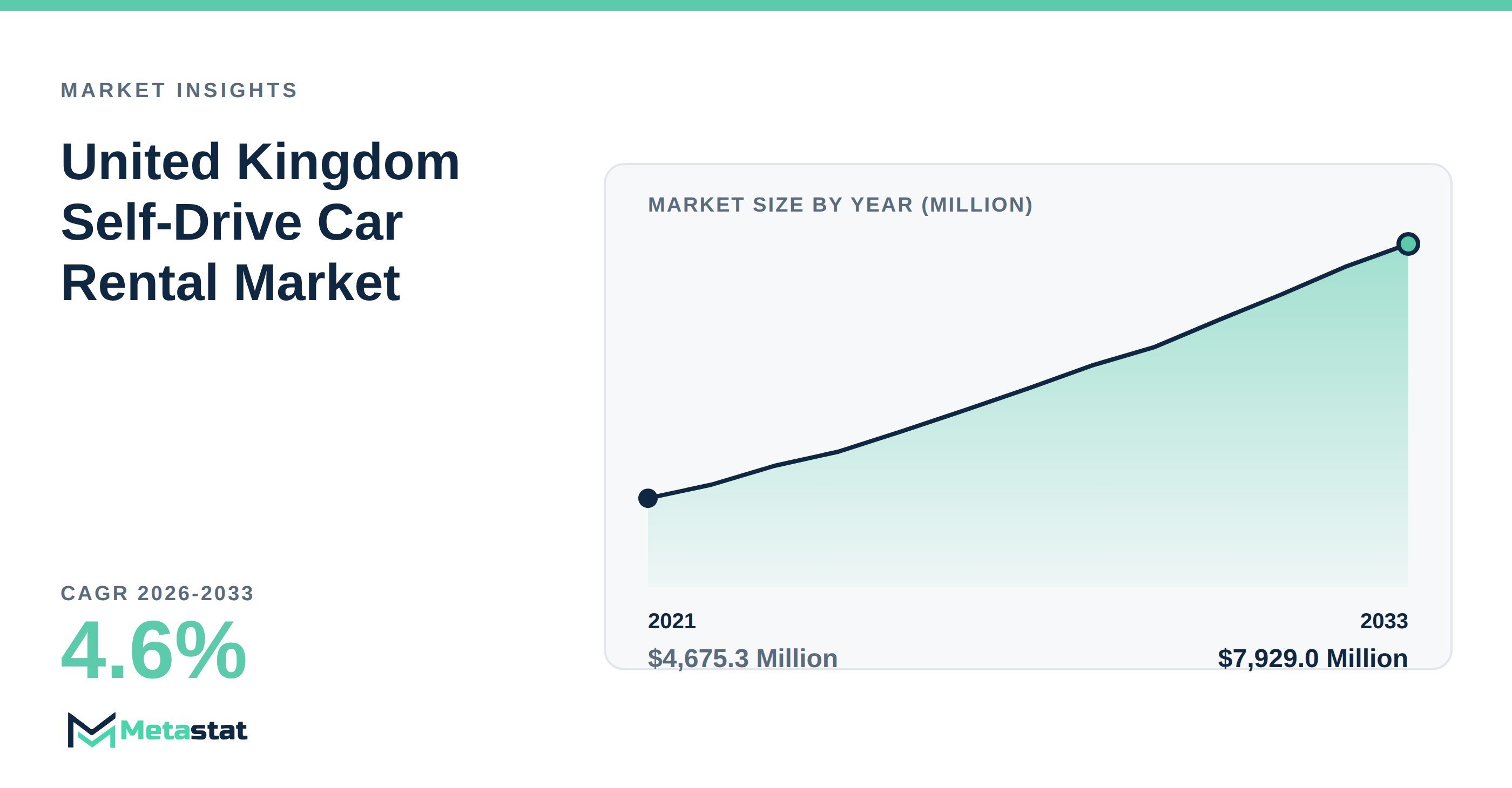 United Kingdom Self-Drive Car Rental Market Overview