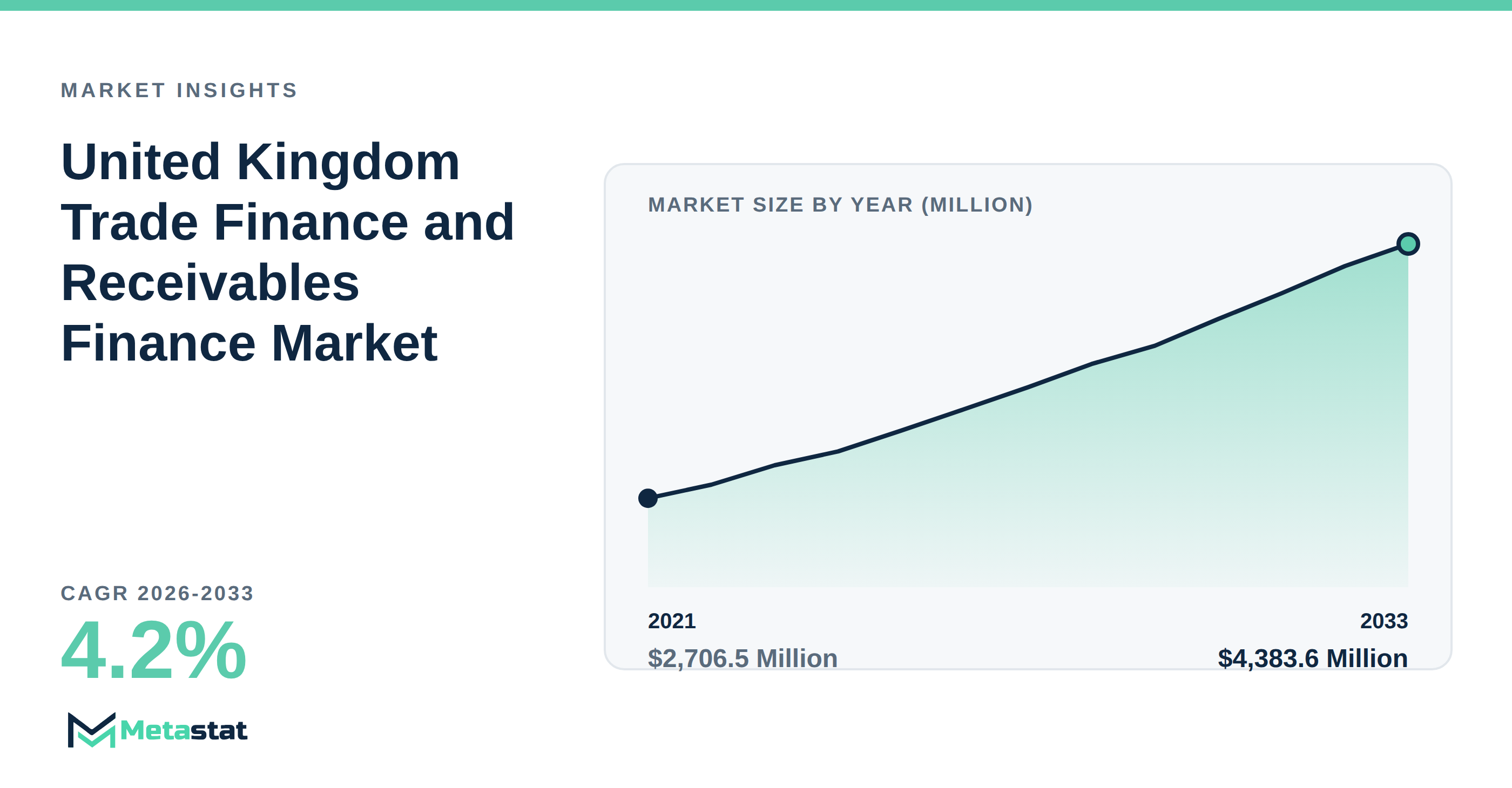United Kingdom Trade Finance and Receivables Finance Market Overview