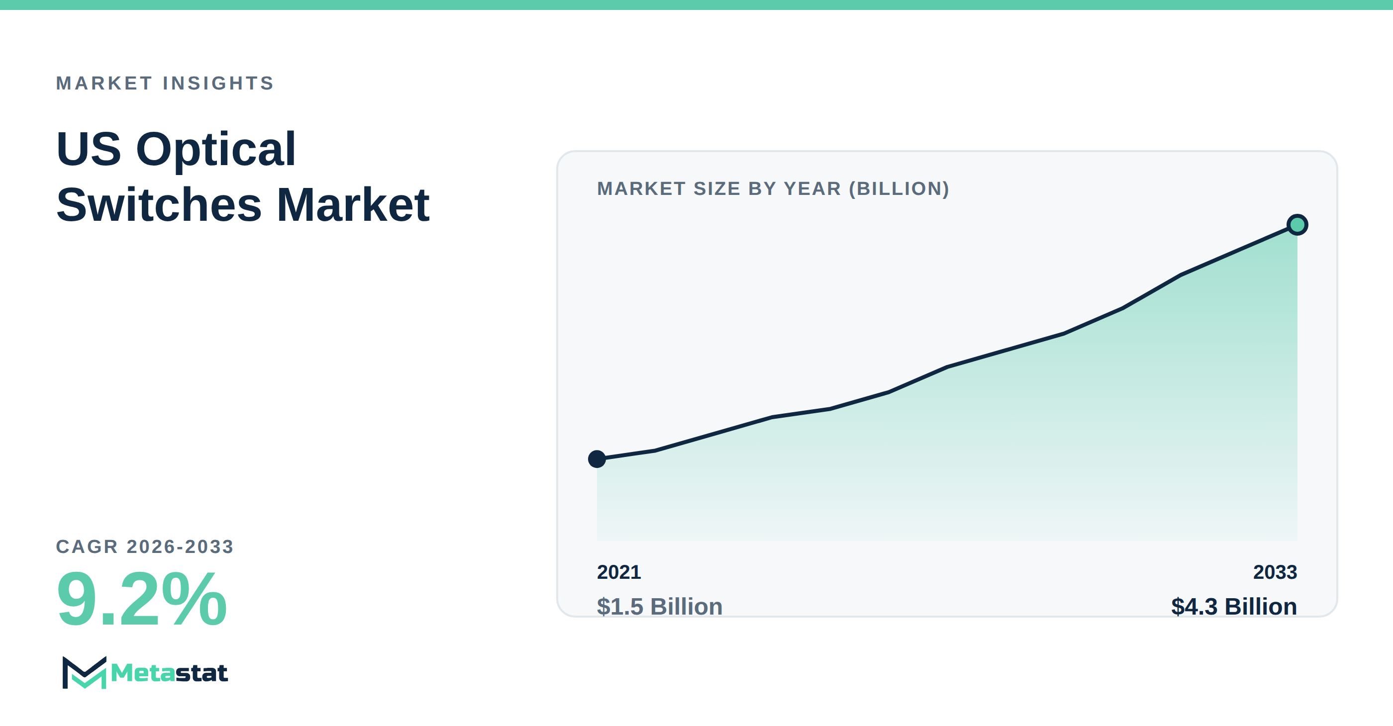 US Optical Switches Market Overview