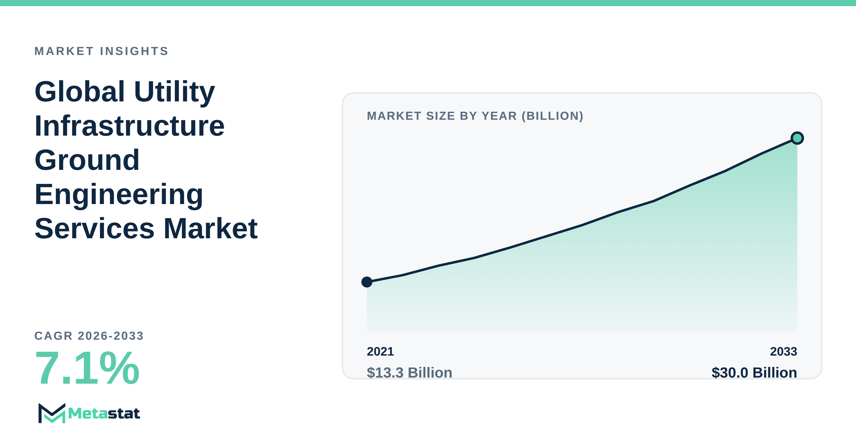 Utility Infrastructure Ground Engineering Services Market Overview