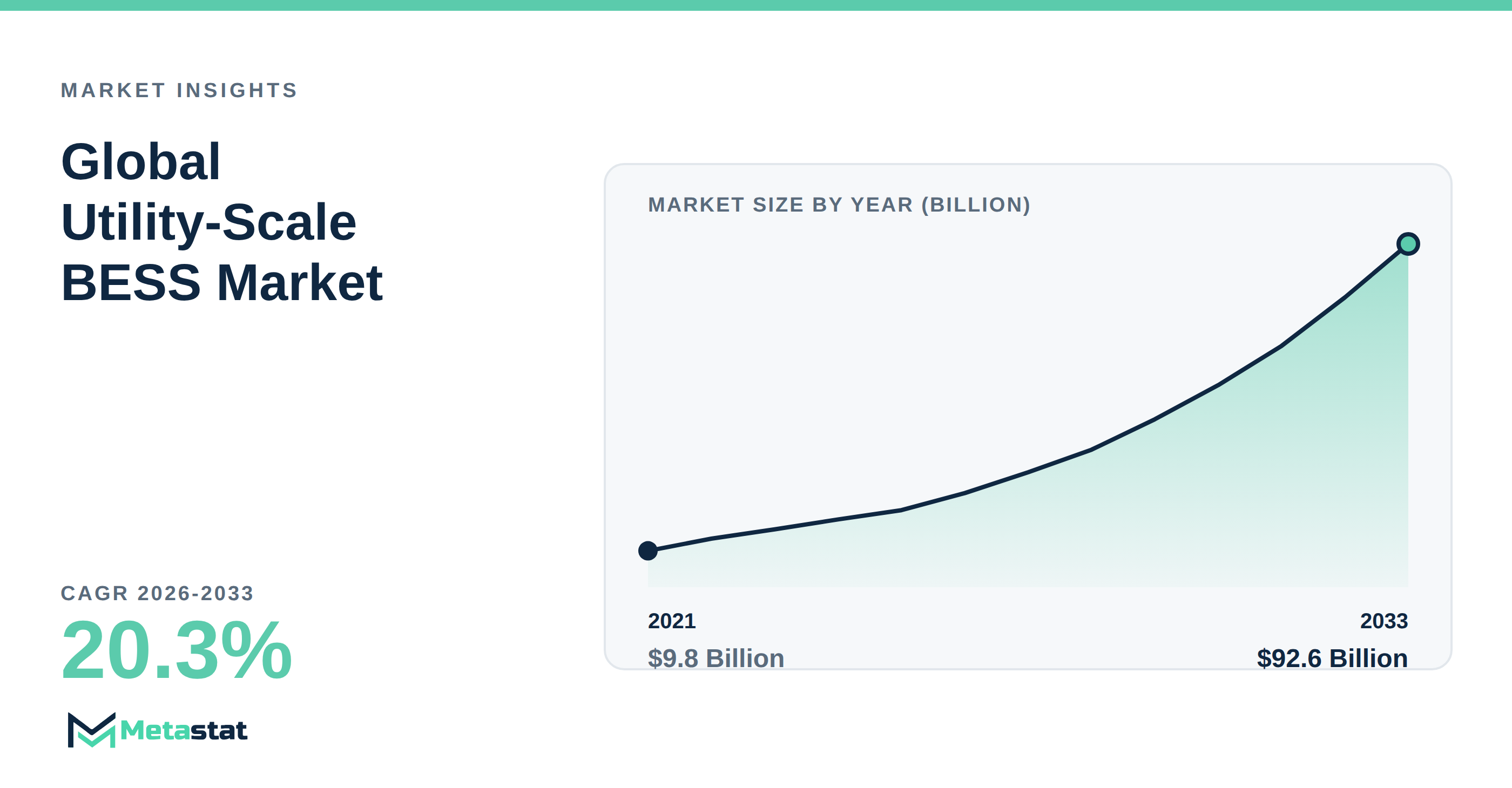 Utility-Scale BESS Market Overview