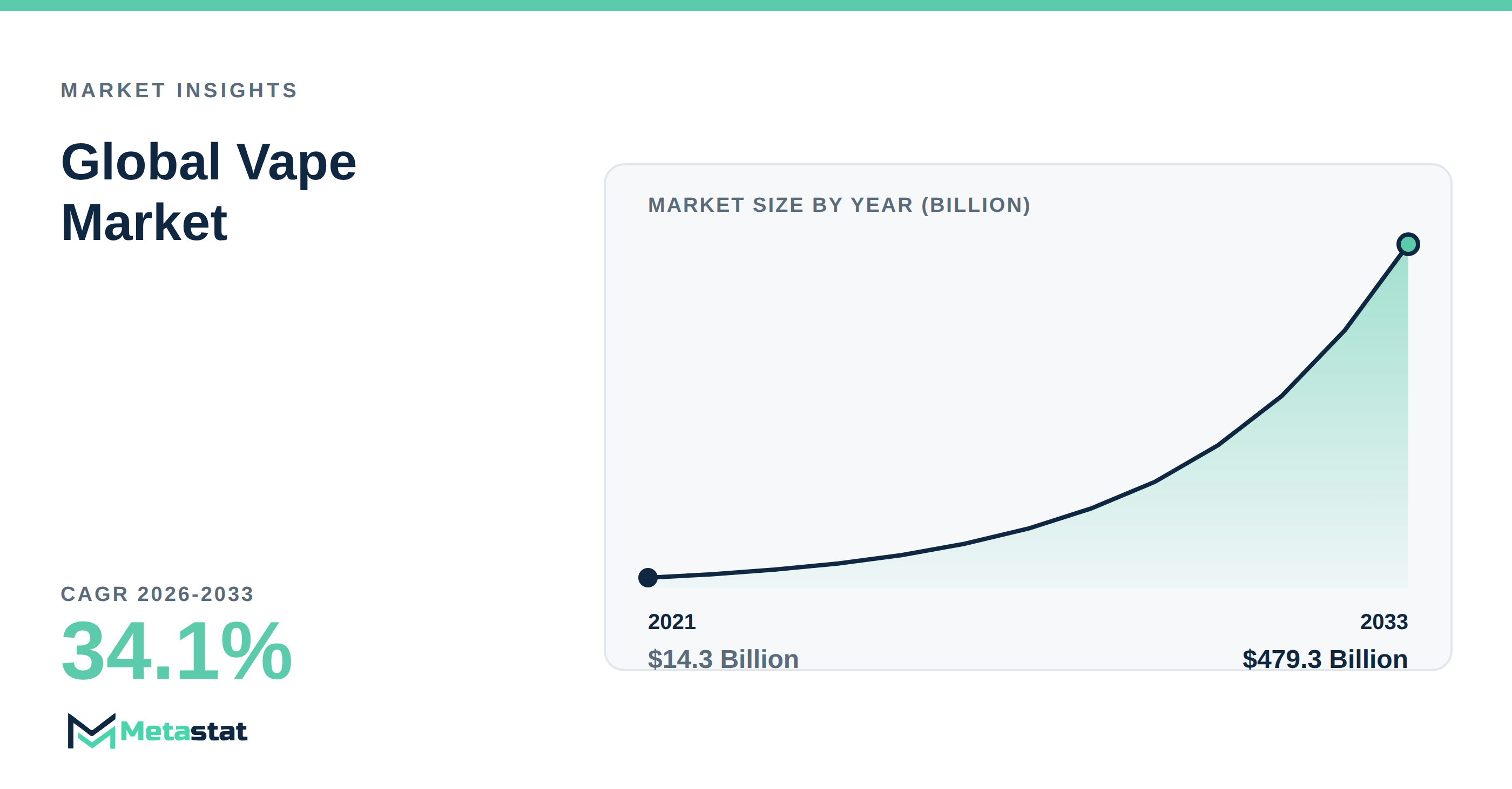 Vape trends at a glance