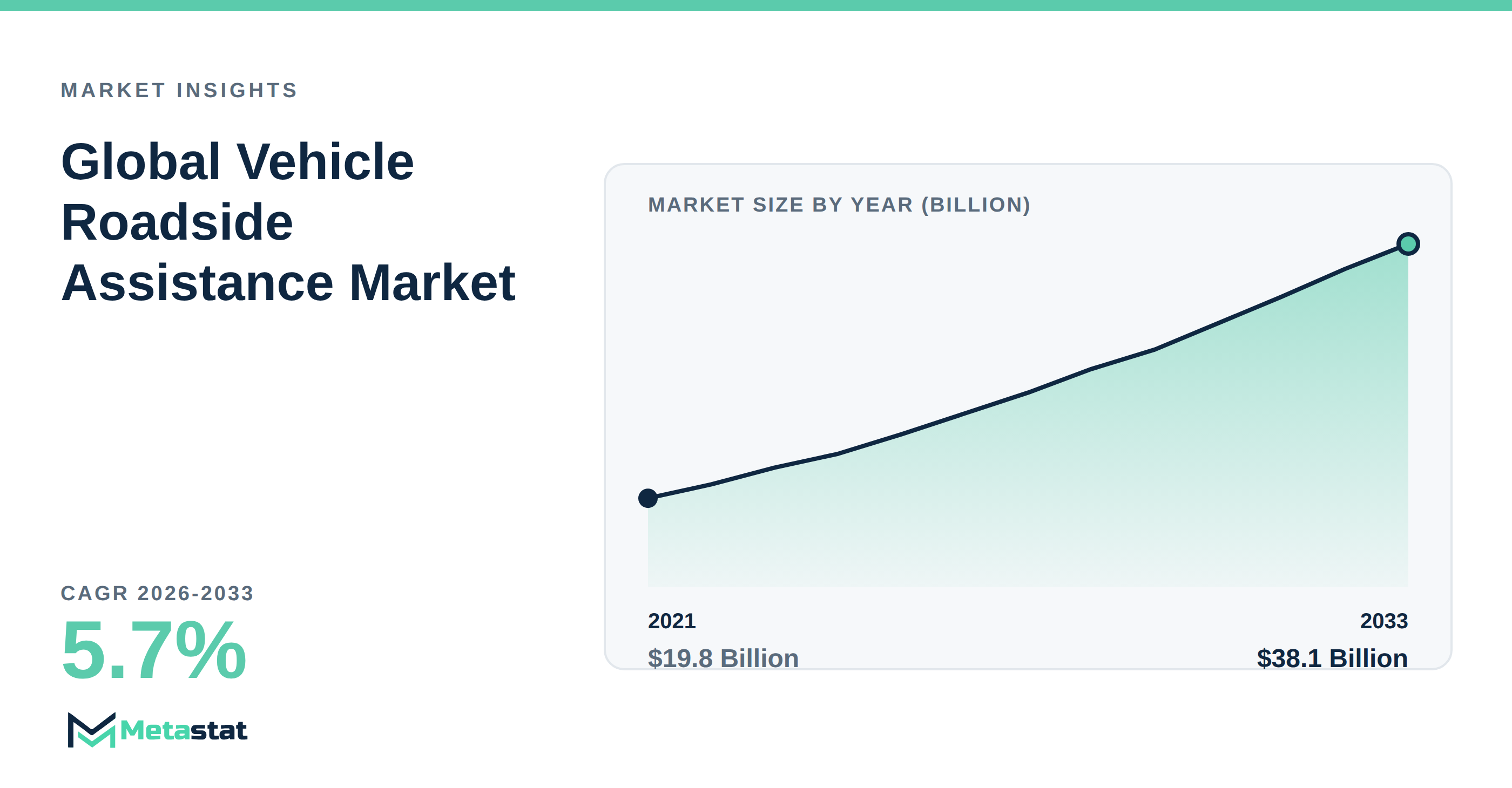 Vehicle Roadside Assistance Market Overview