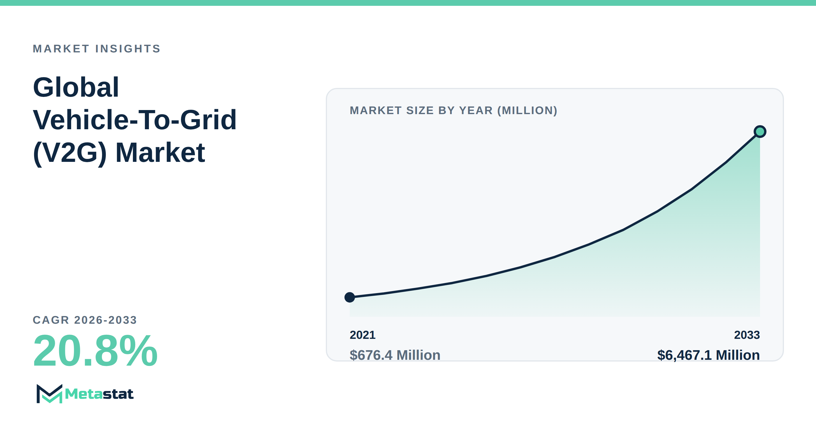 Vehicle-To-Grid (V2G) trends at a glance