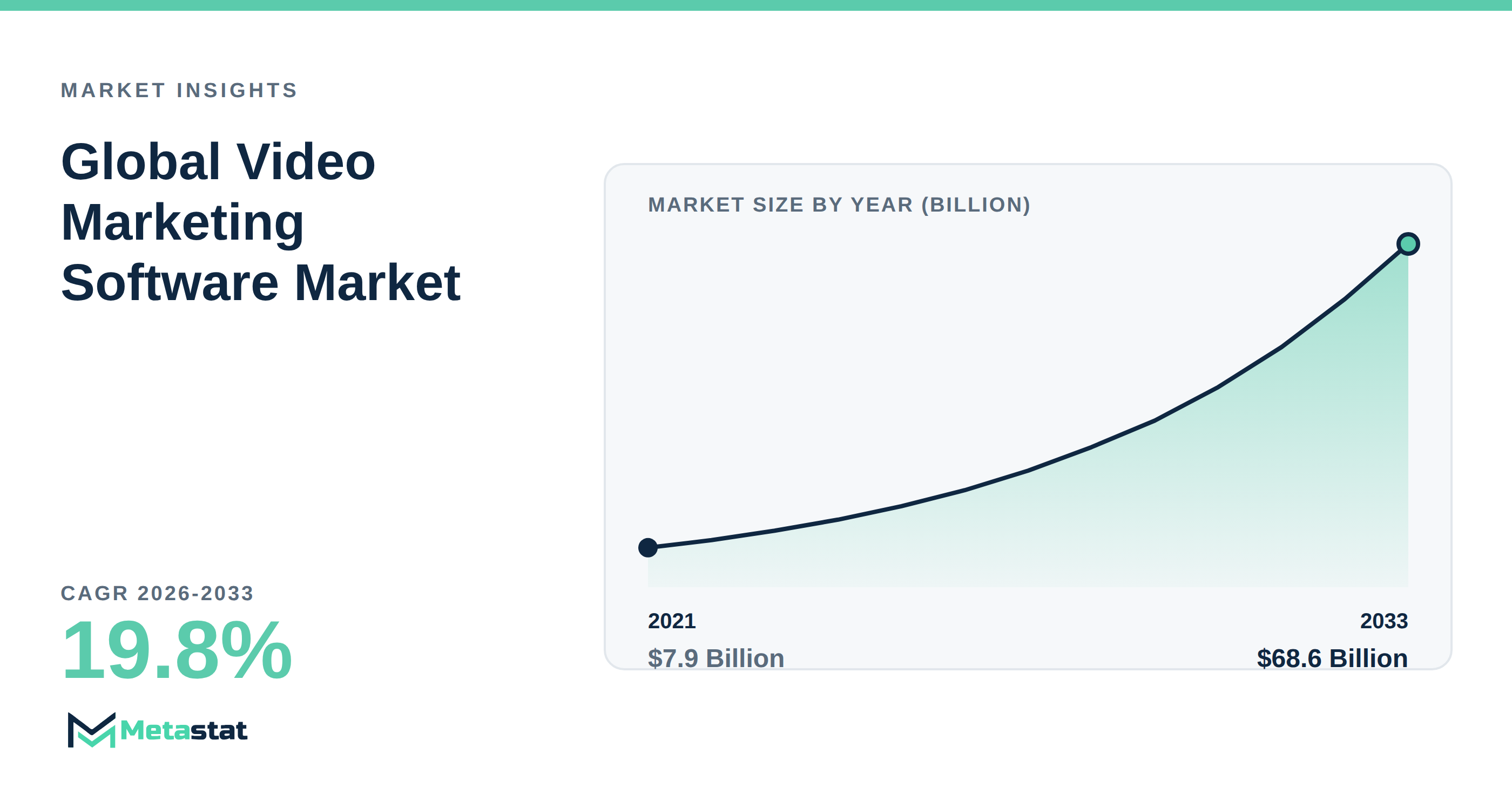 Video Marketing Software Market Overview