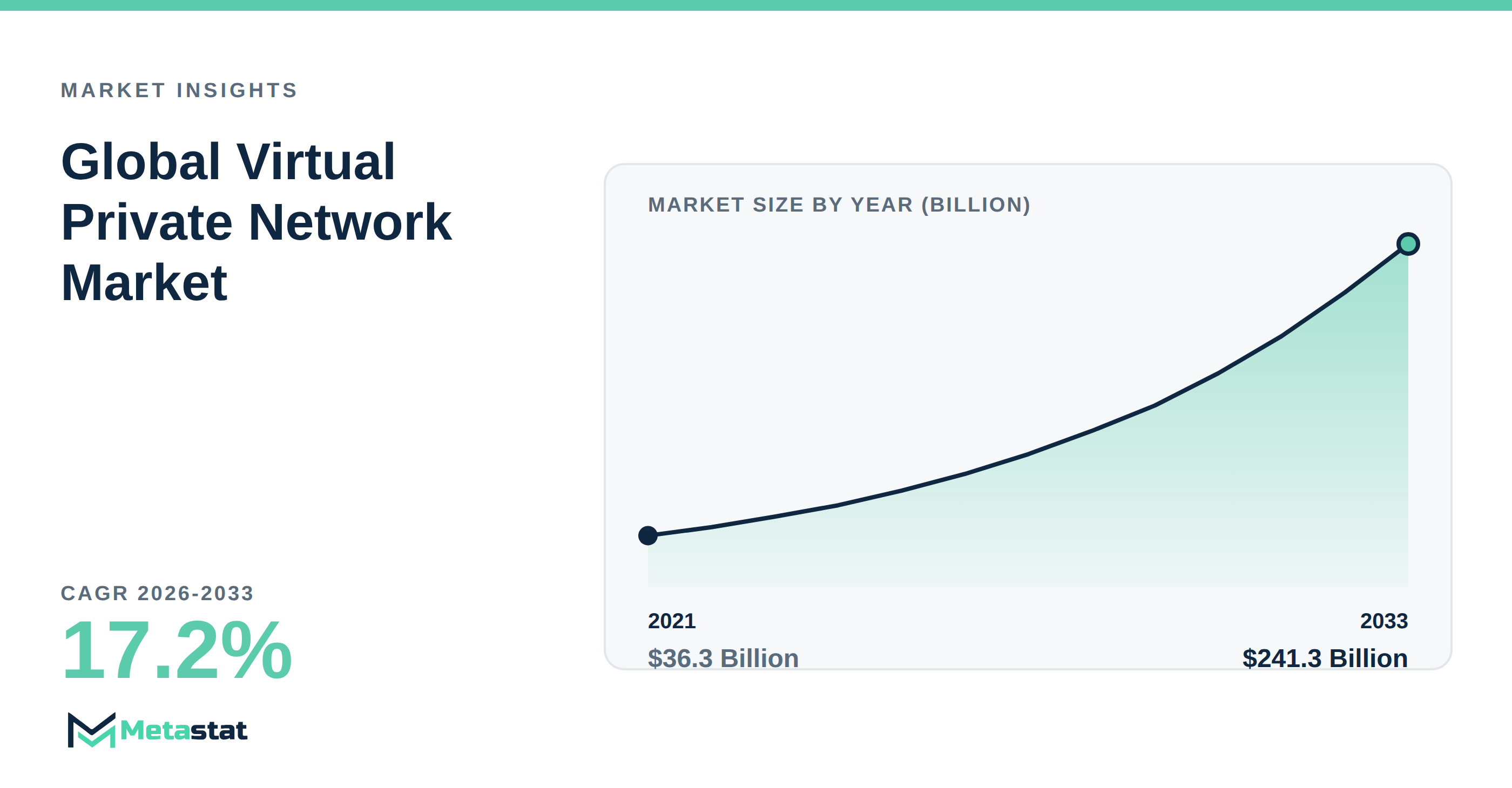 Virtual Private Network Market Overview