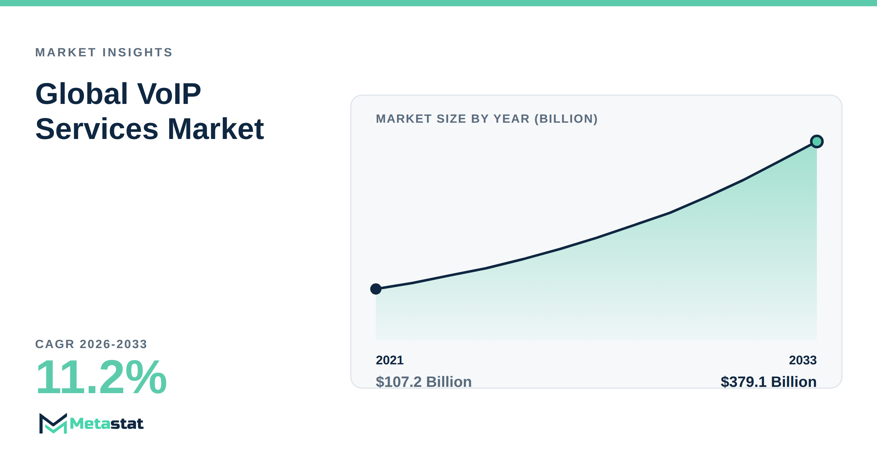 VoIP Services Market Overview