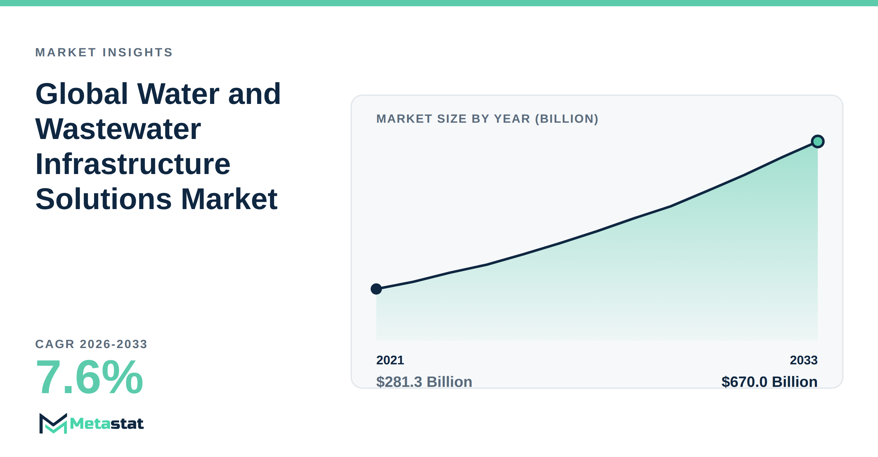 Water and Wastewater Infrastructure Solutions Market Overview