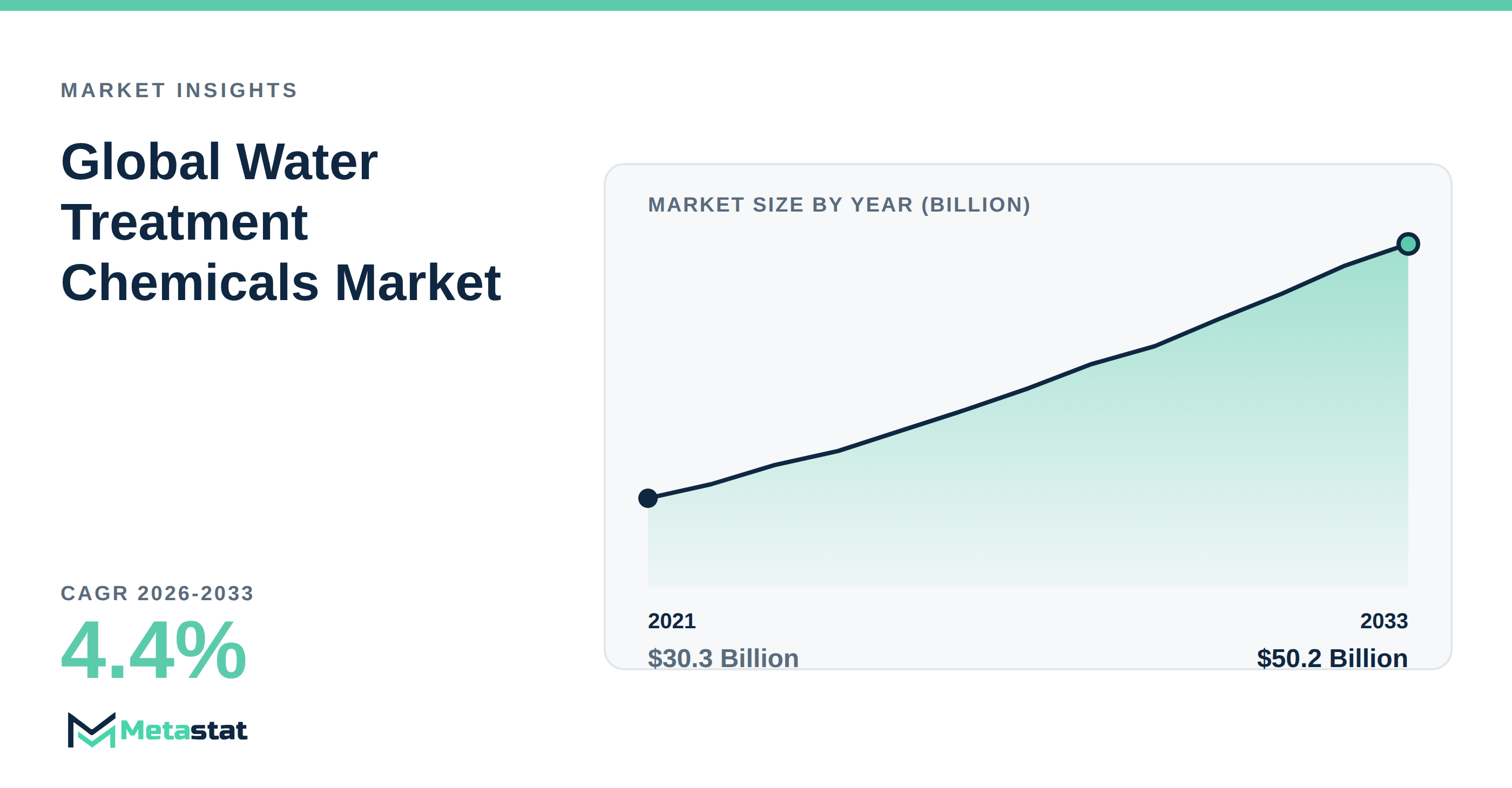 Water Treatment Chemicals Market Overview
