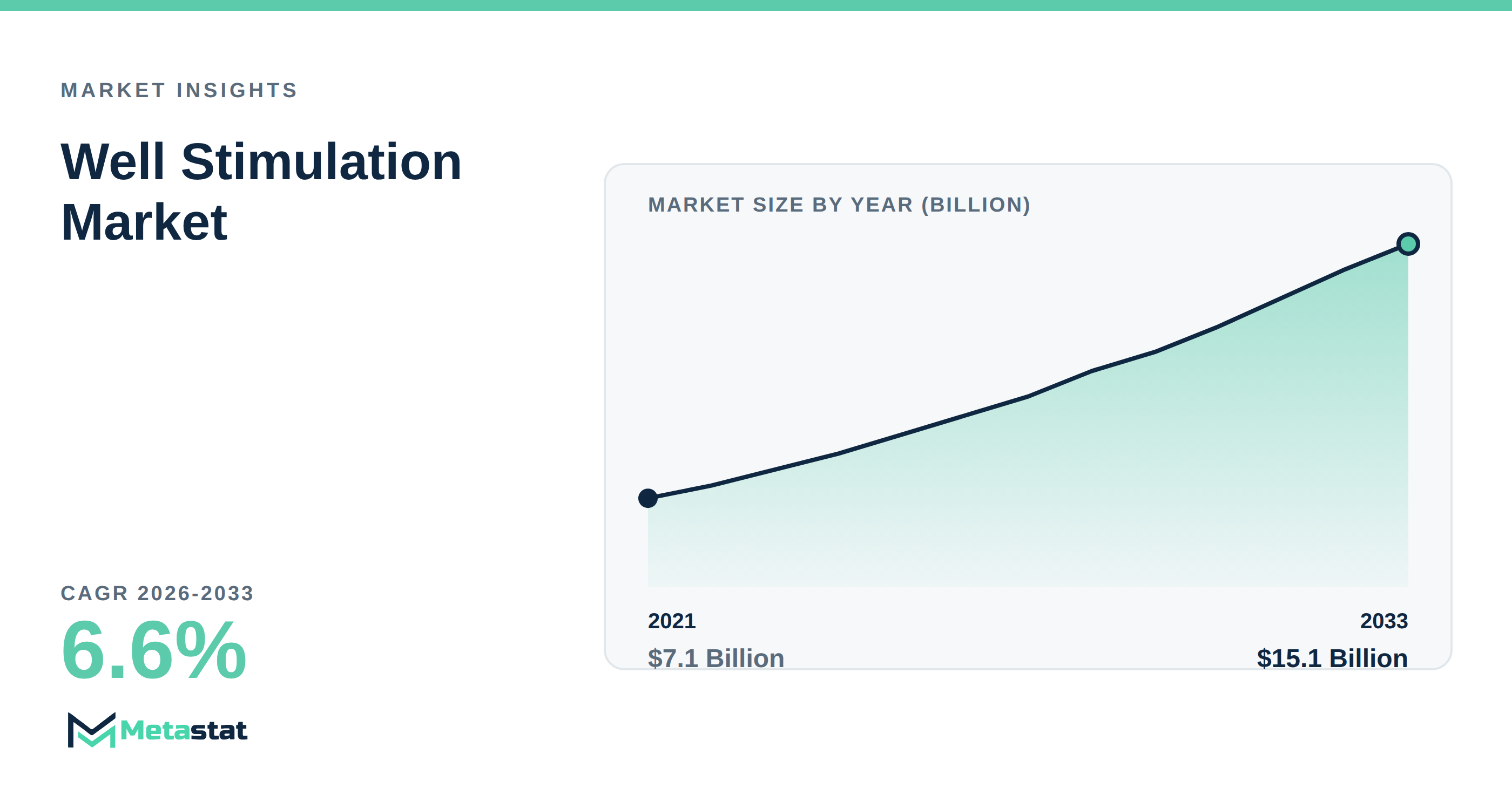 Well Stimulation Market Overview
