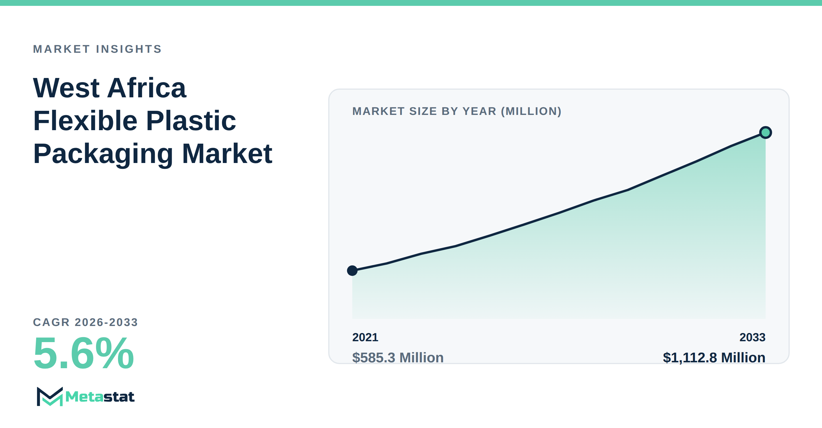 West Africa Flexible Plastic Packaging Market Overview