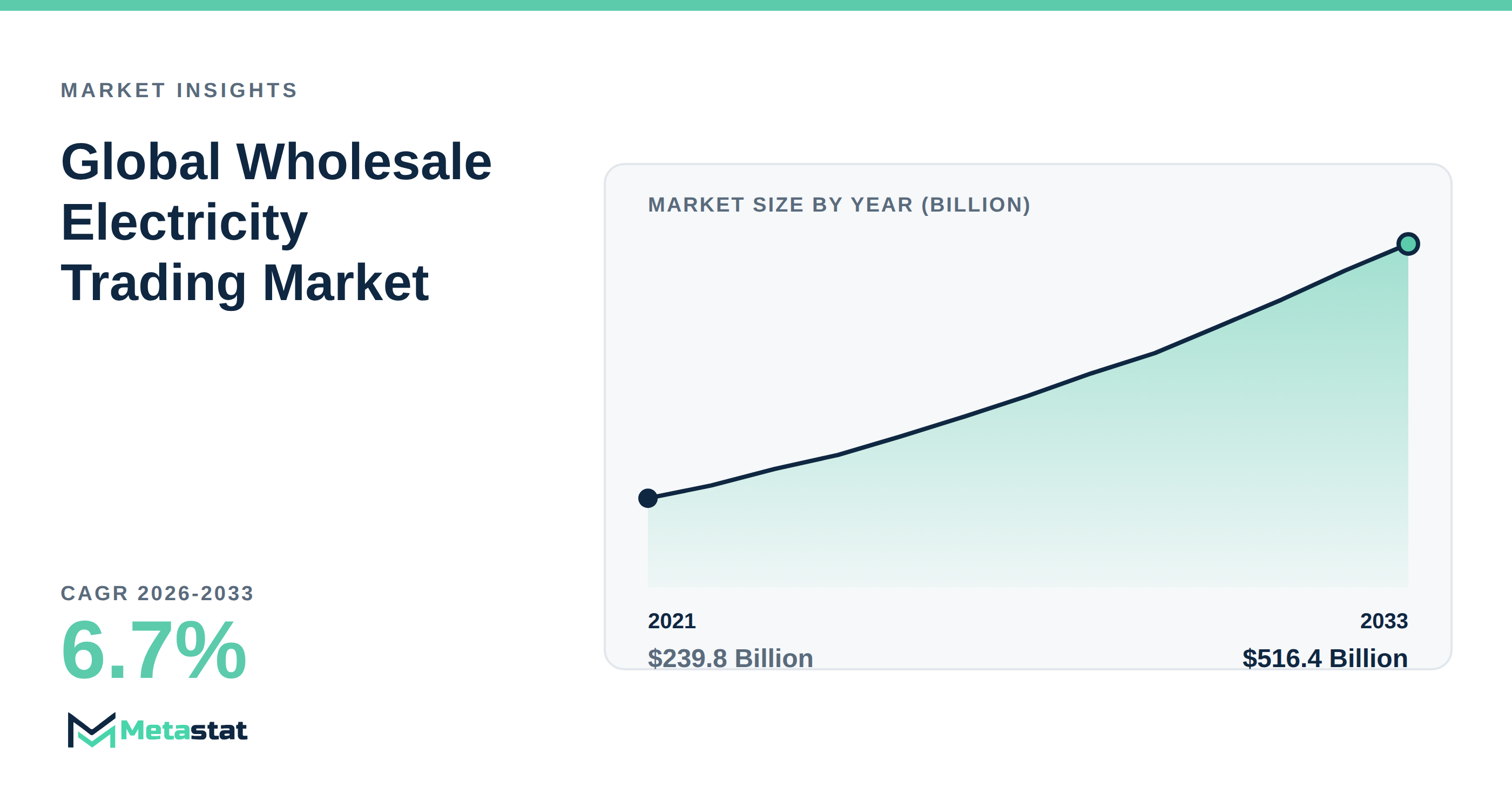 Wholesale Electricity Trading Market Overview