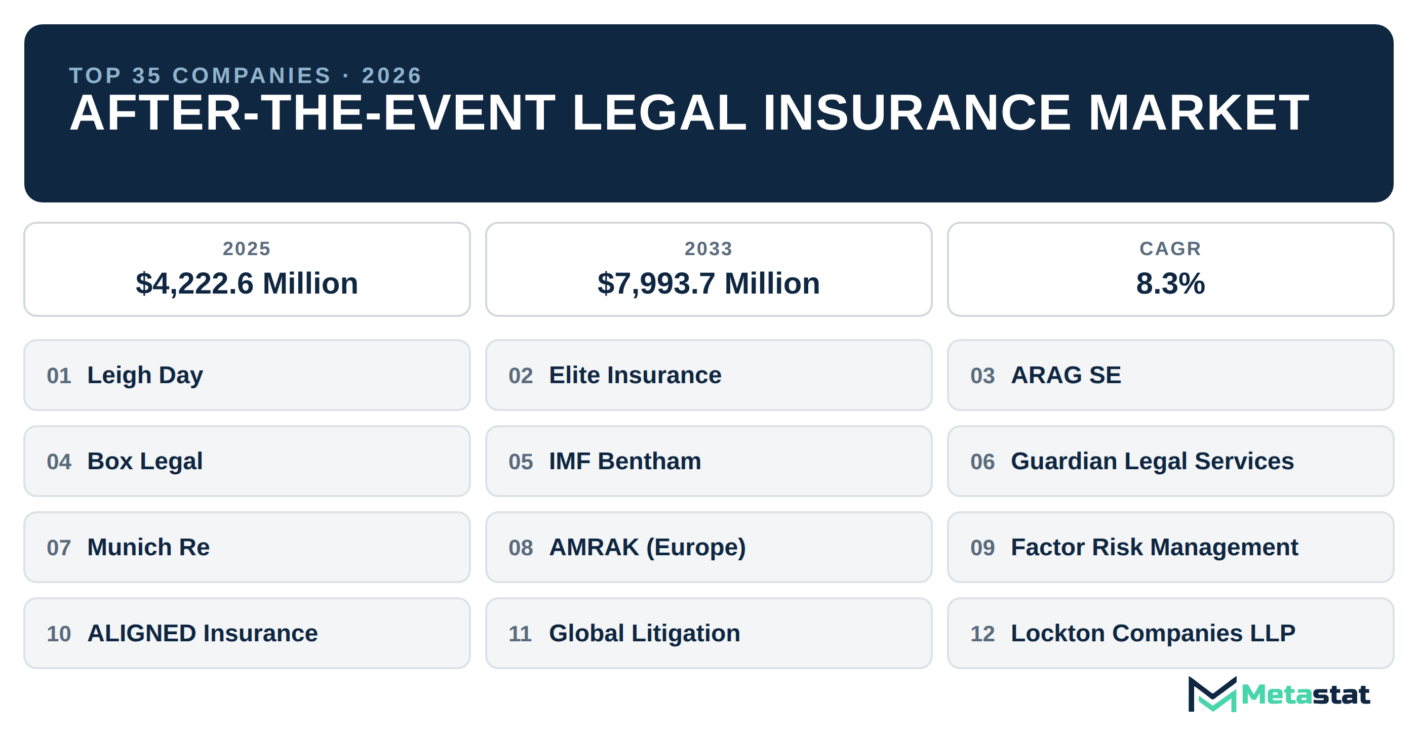 Top 35 Companies Global After-the-Event Legal Insurance Industry