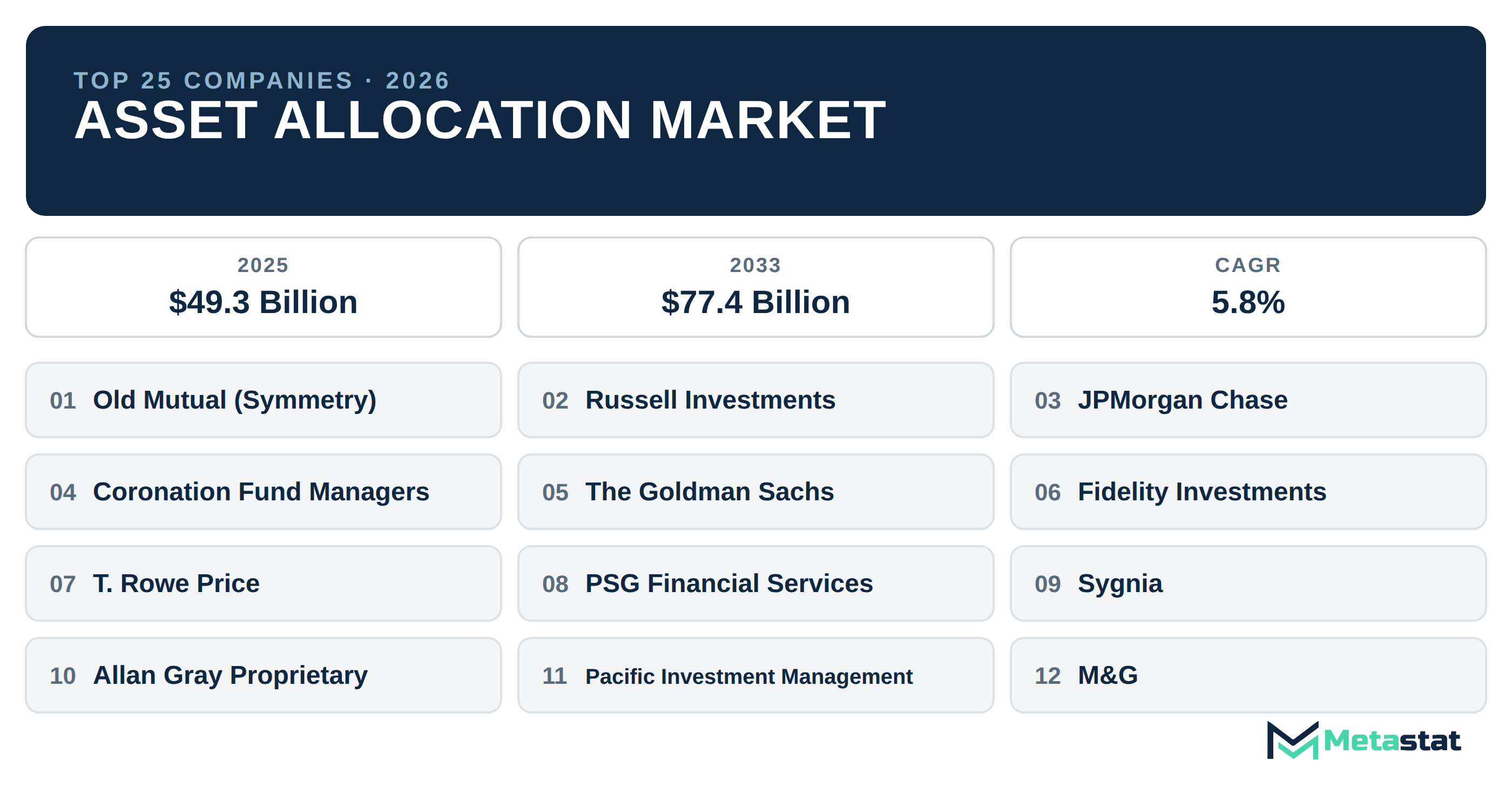 Top 25 Companies Global Asset Allocation Industry