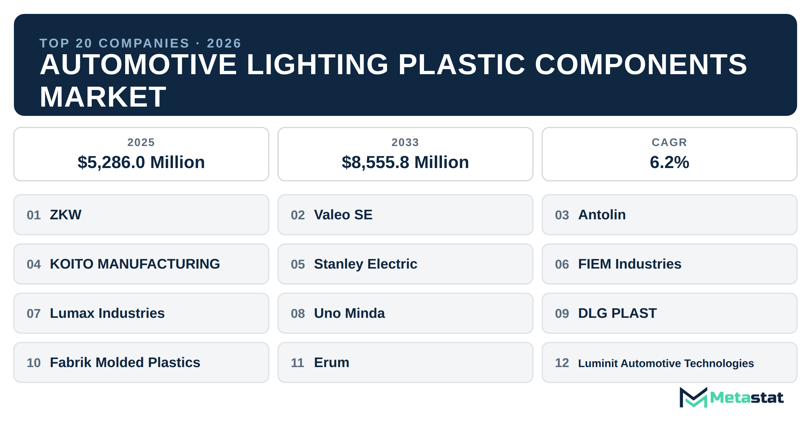 Top 20 Companies Global Automotive Lighting Plastic Components Market in (2025-2033)