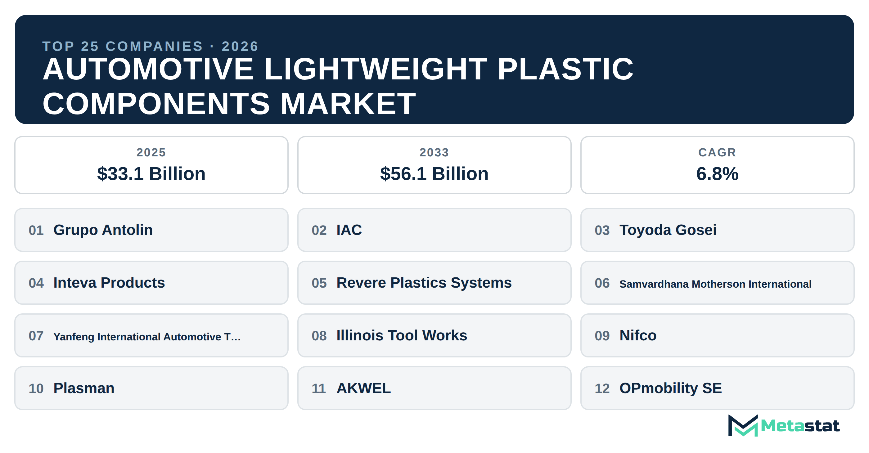 Top 25 Companies Global Automotive Lightweight Plastic Components Industry