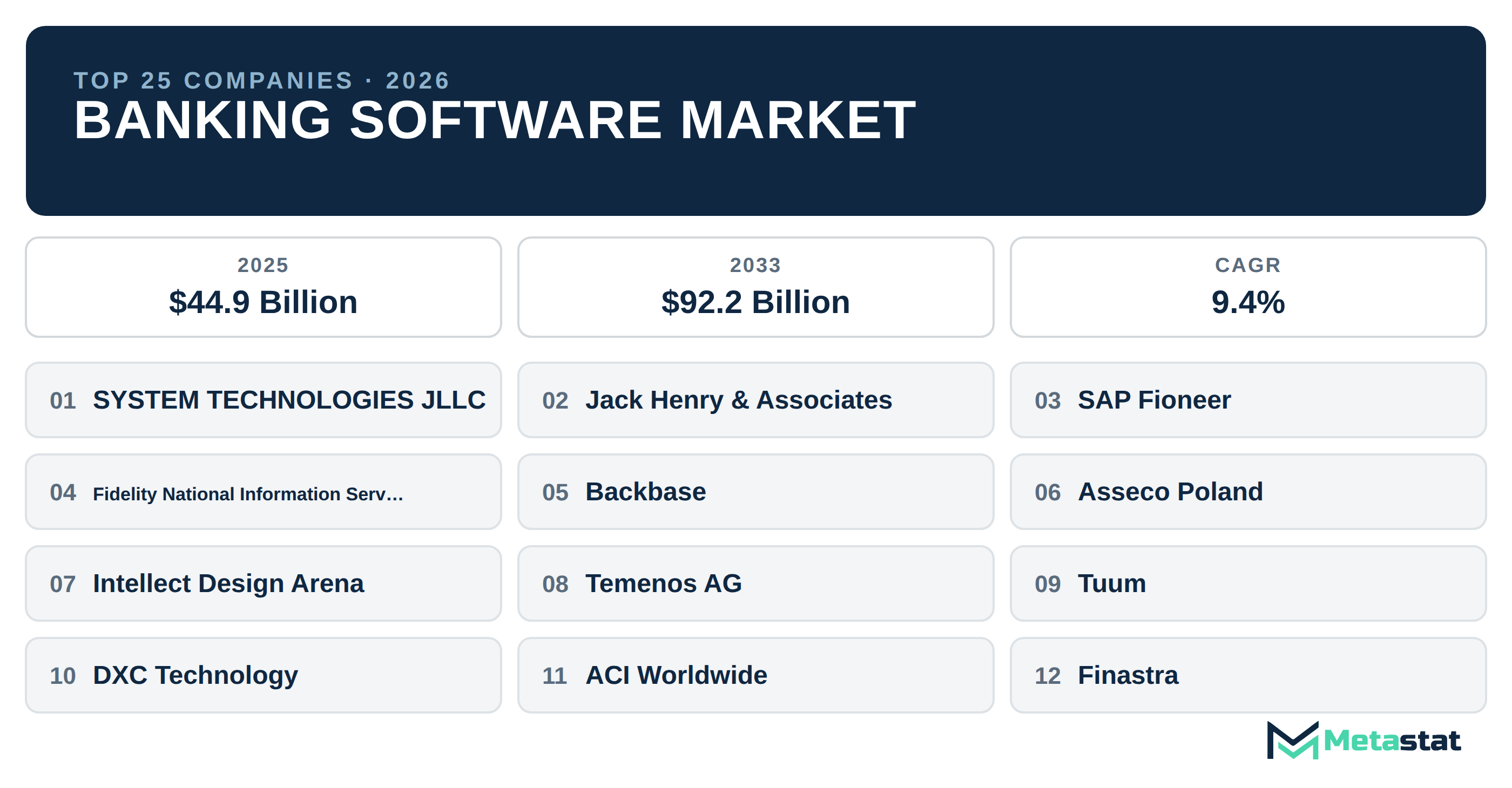 Top 25 Companies Global Banking Software Industry