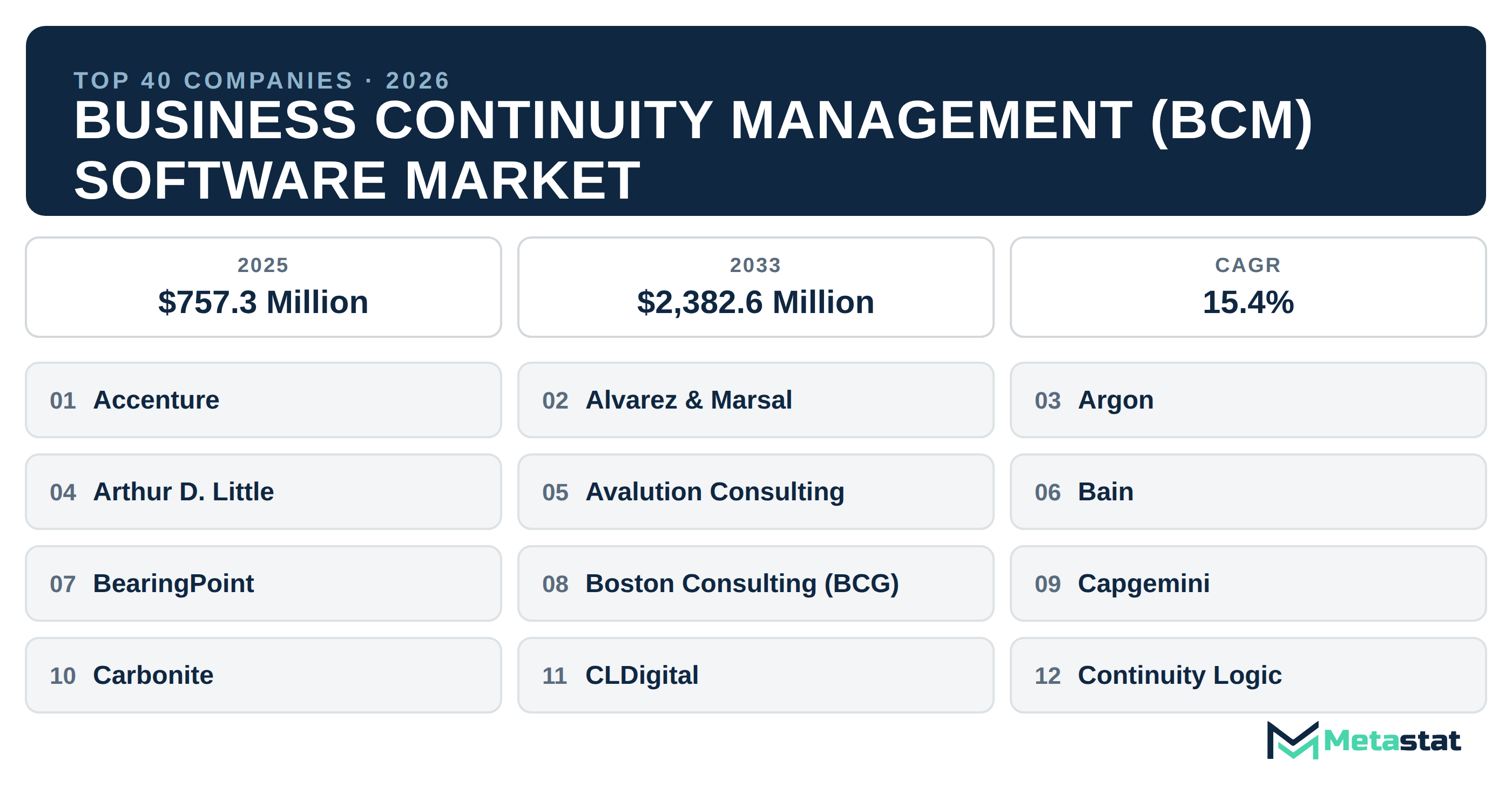 Top 40 Companies Global Business Continuity Management (BCM) Software Market in (2025-2033)