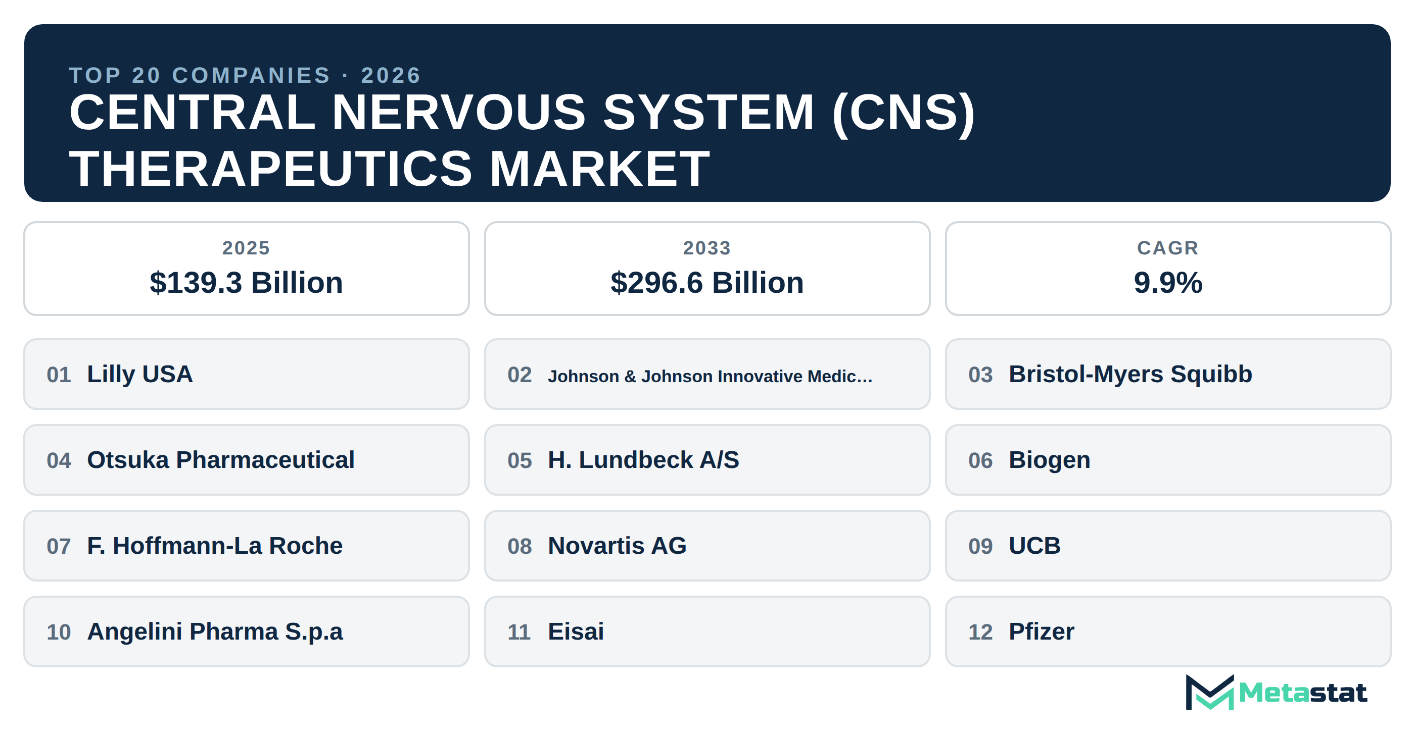 Top 20 Companies Global Central Nervous System (CNS) Therapeutics Market in (2025-2033)