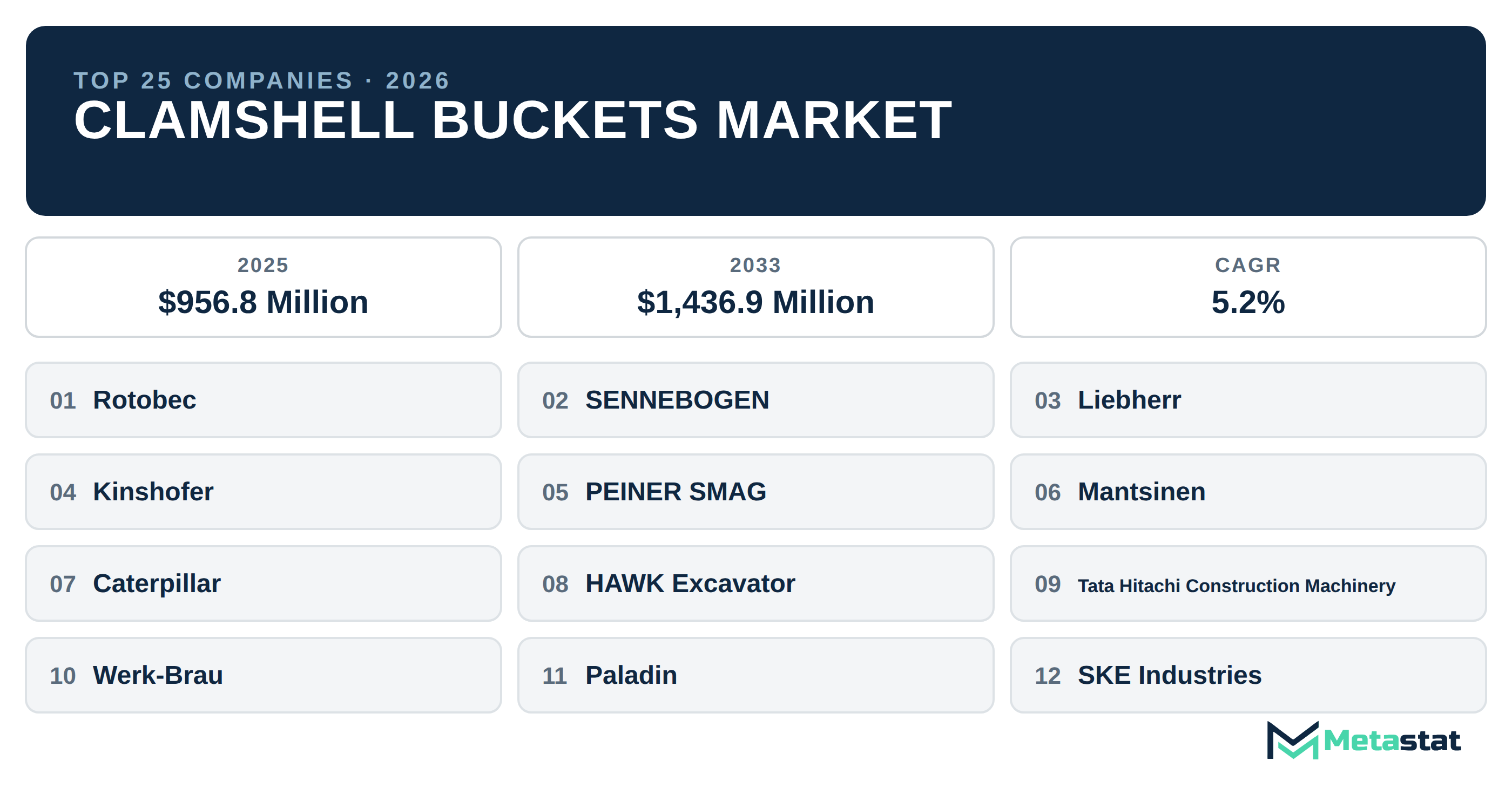 Top 25 Companies Global Clamshell Buckets Market in (2025-2033): Metastat Insights Analysis