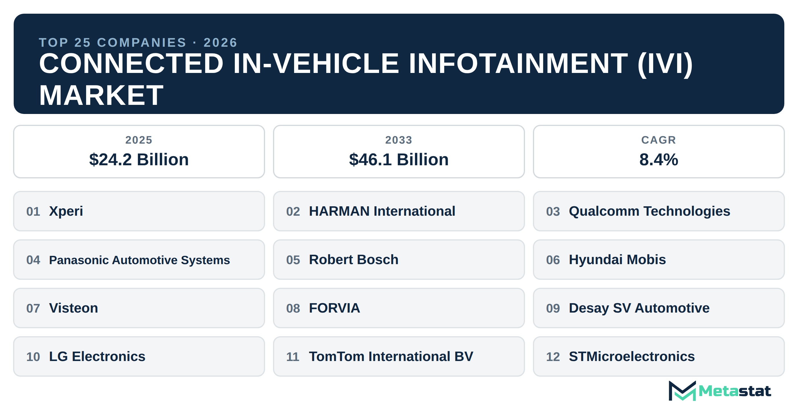 Top 25 Companies Global Connected In-Vehicle Infotainment (IVI) Market in (2025-2033)
