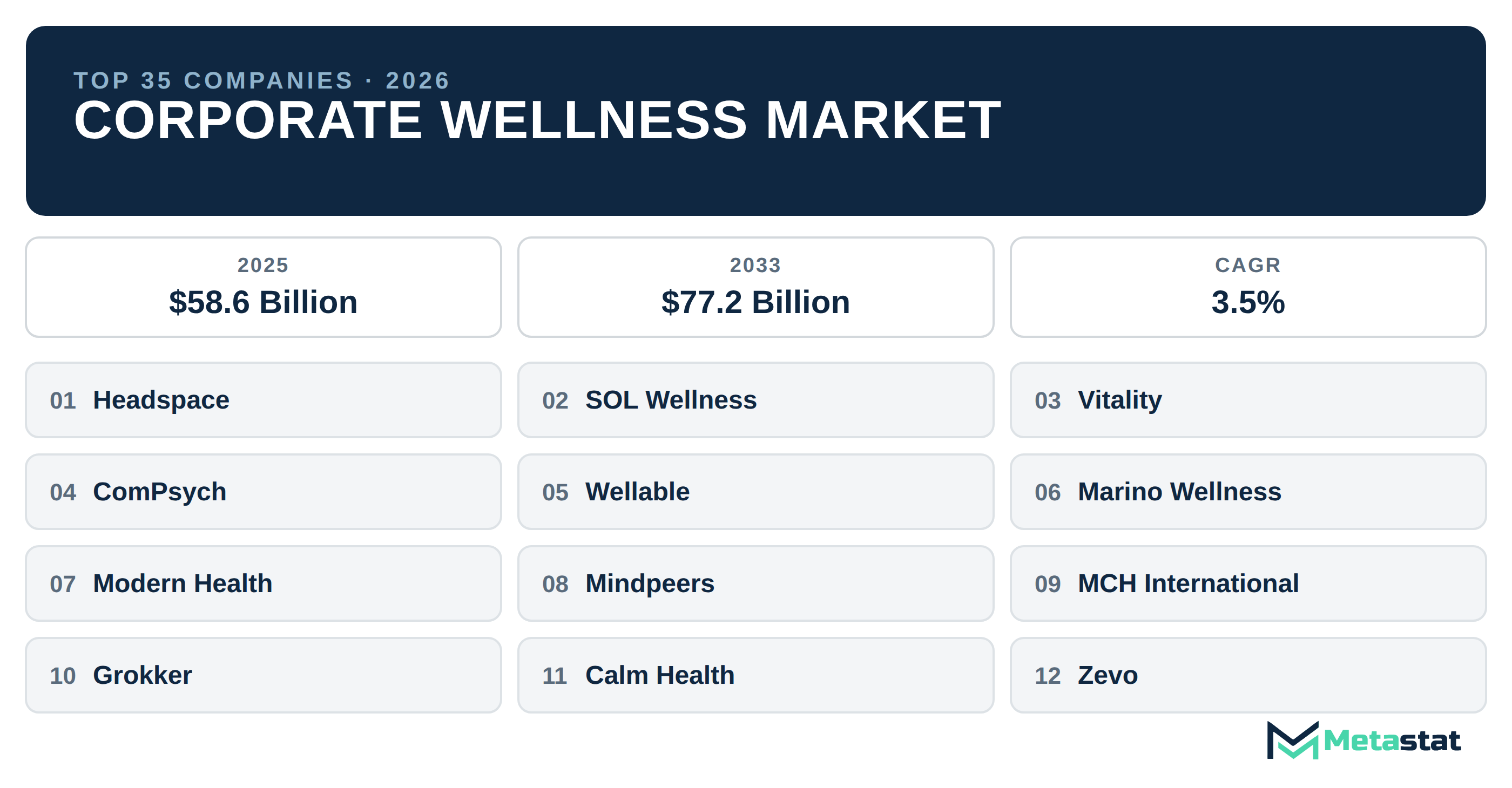 Top 35 Companies Global Corporate Wellness Industry