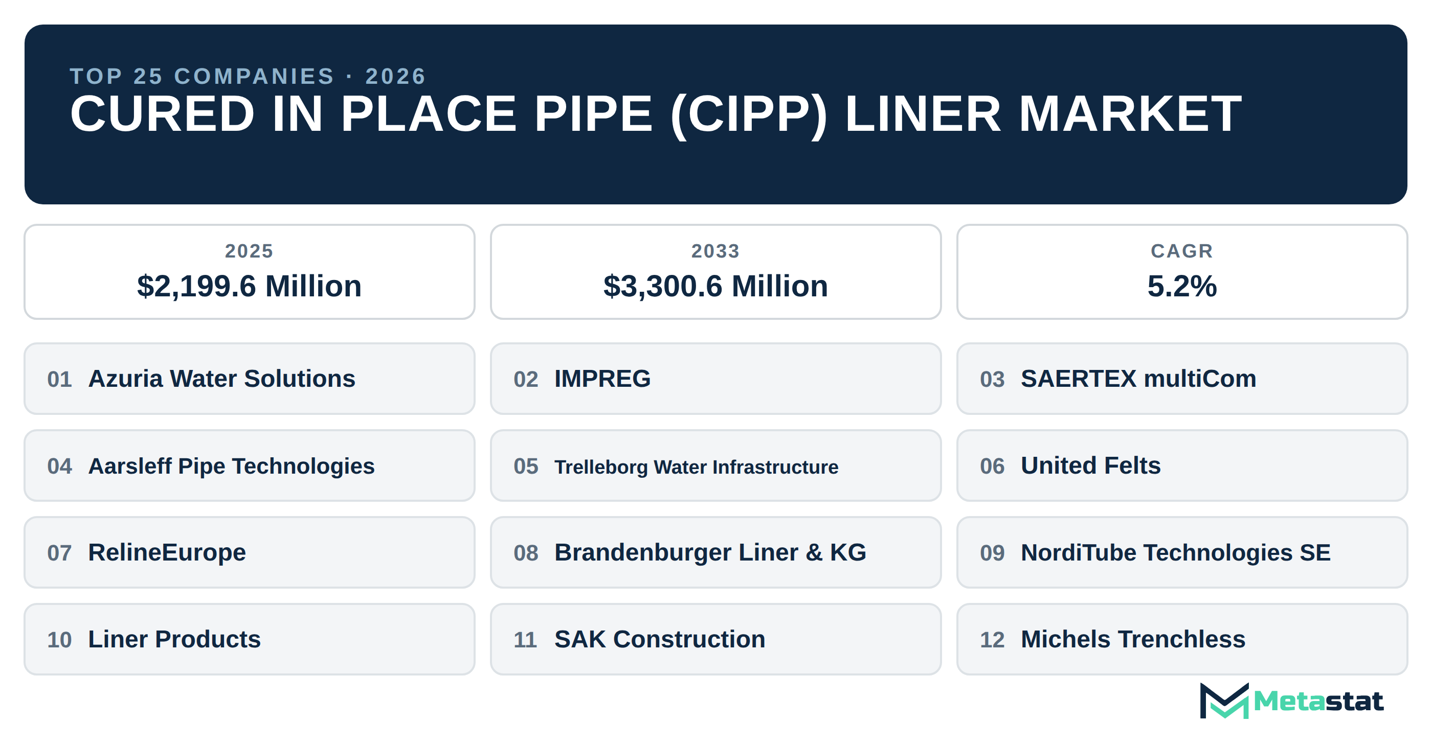 Top 25 Companies Global Cured in Place Pipe (CIPP) Liner Market in (2025-2033)