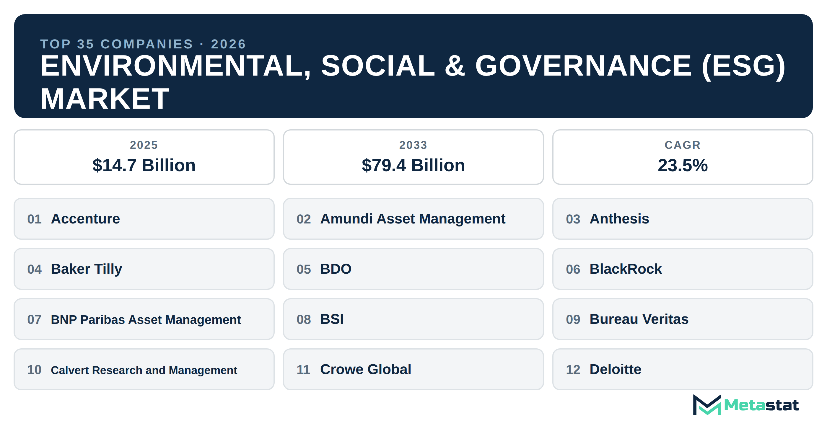 Top 35 Companies Global Environmental, Social & Governance (ESG) Market in (2025-2033)