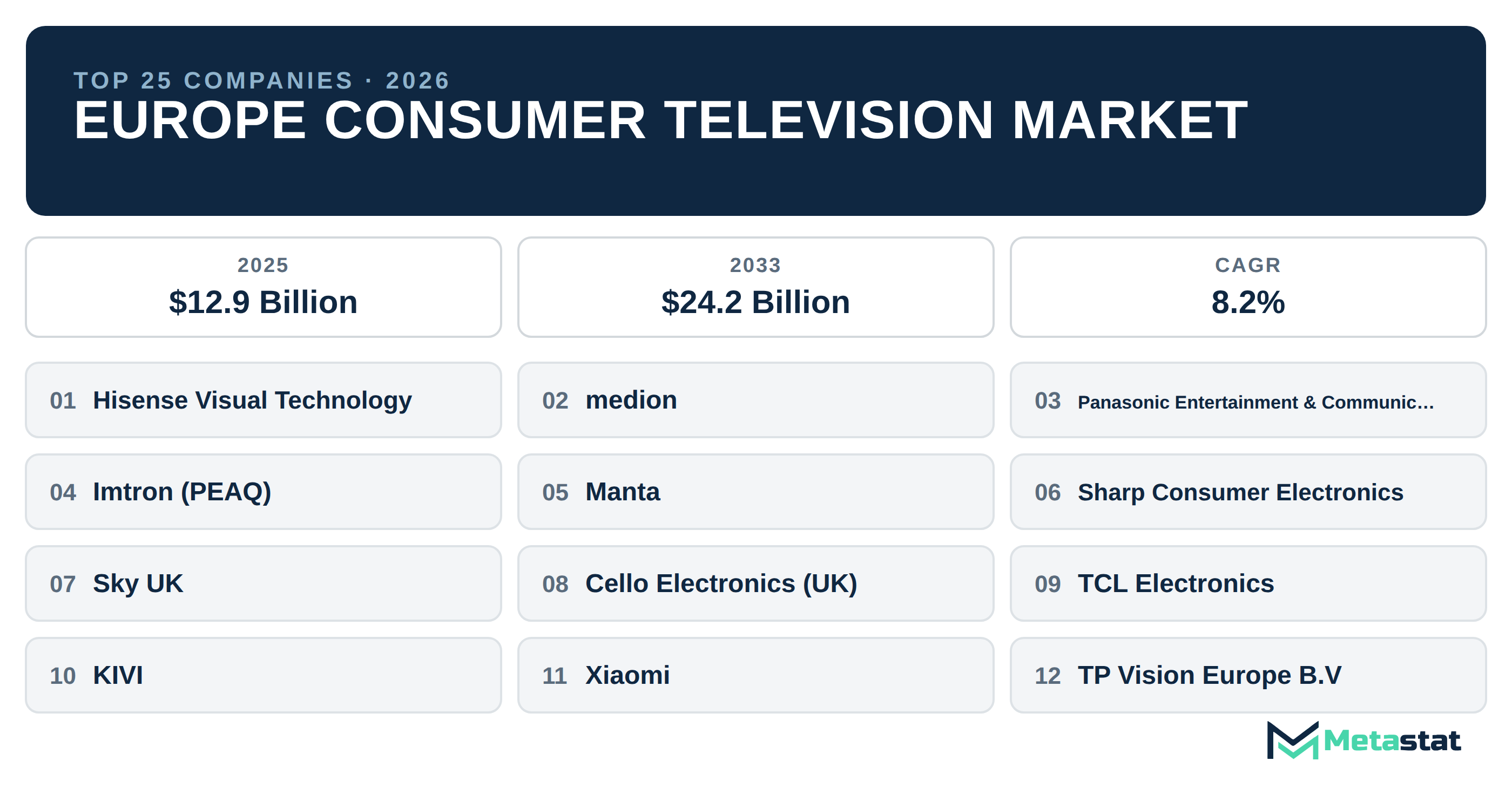 Top 25 Companies Europe Consumer Television Industry