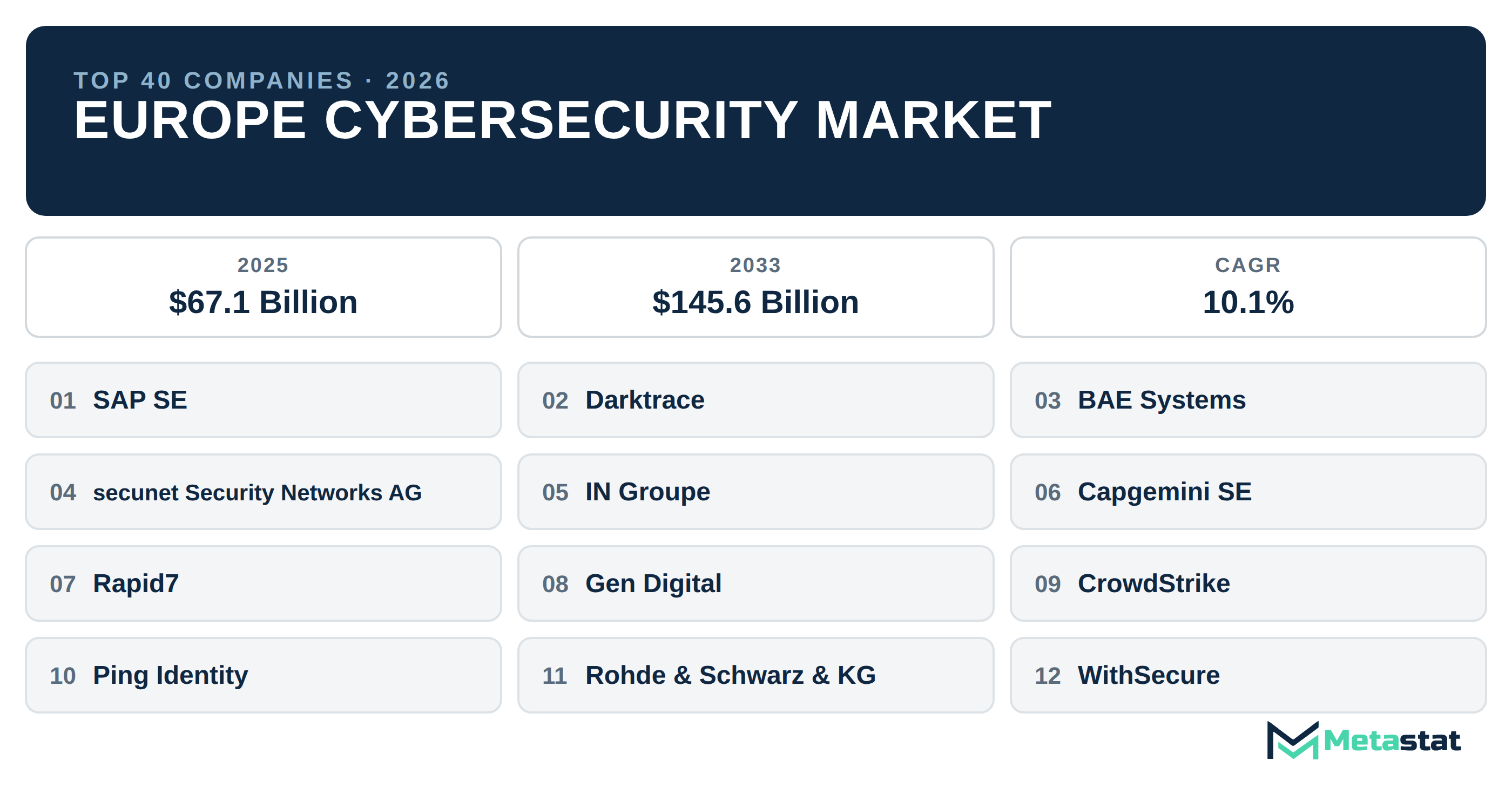 Top 40 Companies Europe Cybersecurity Industry