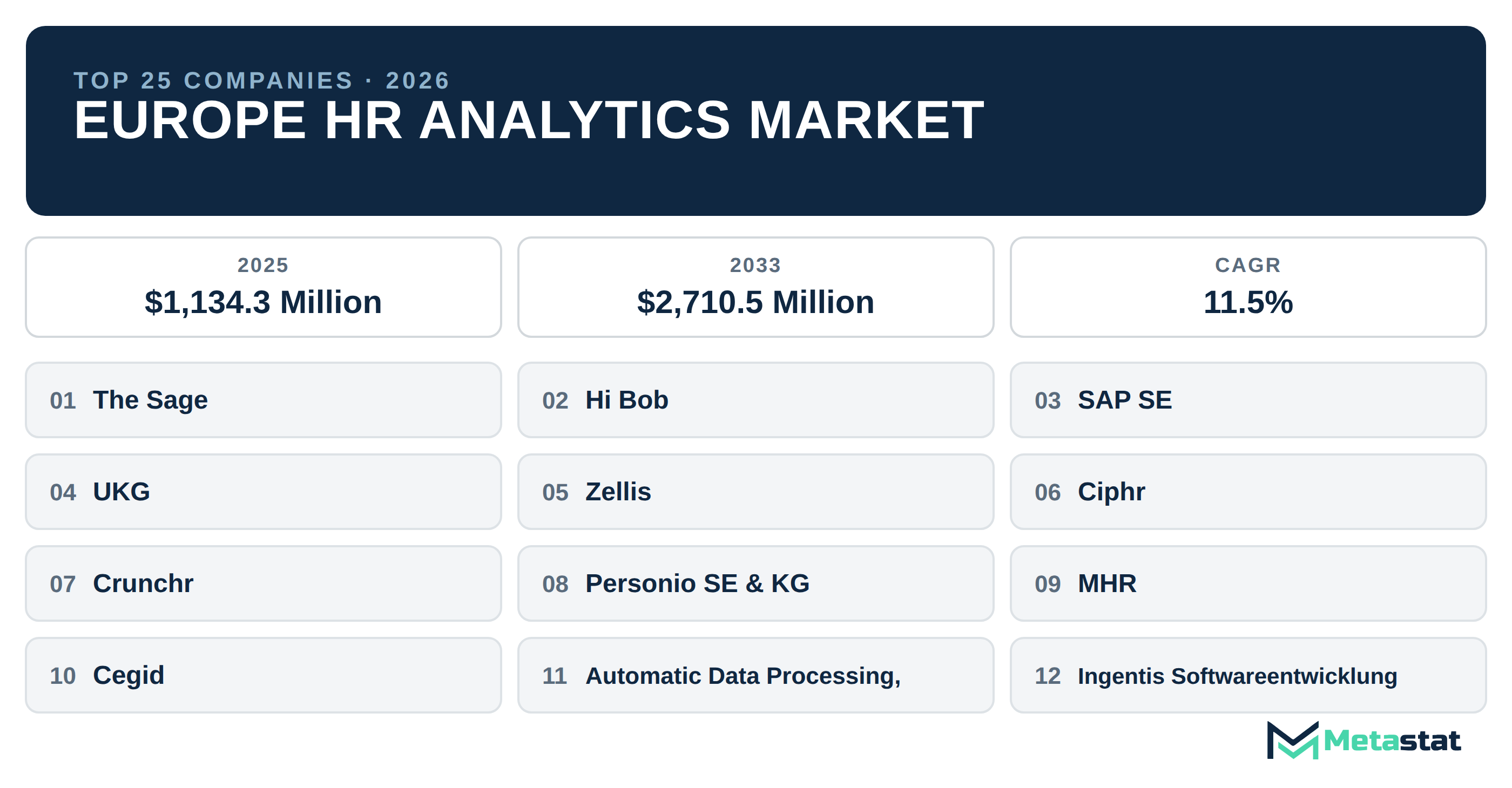 Top 25 Companies Europe HR Analytics Industry