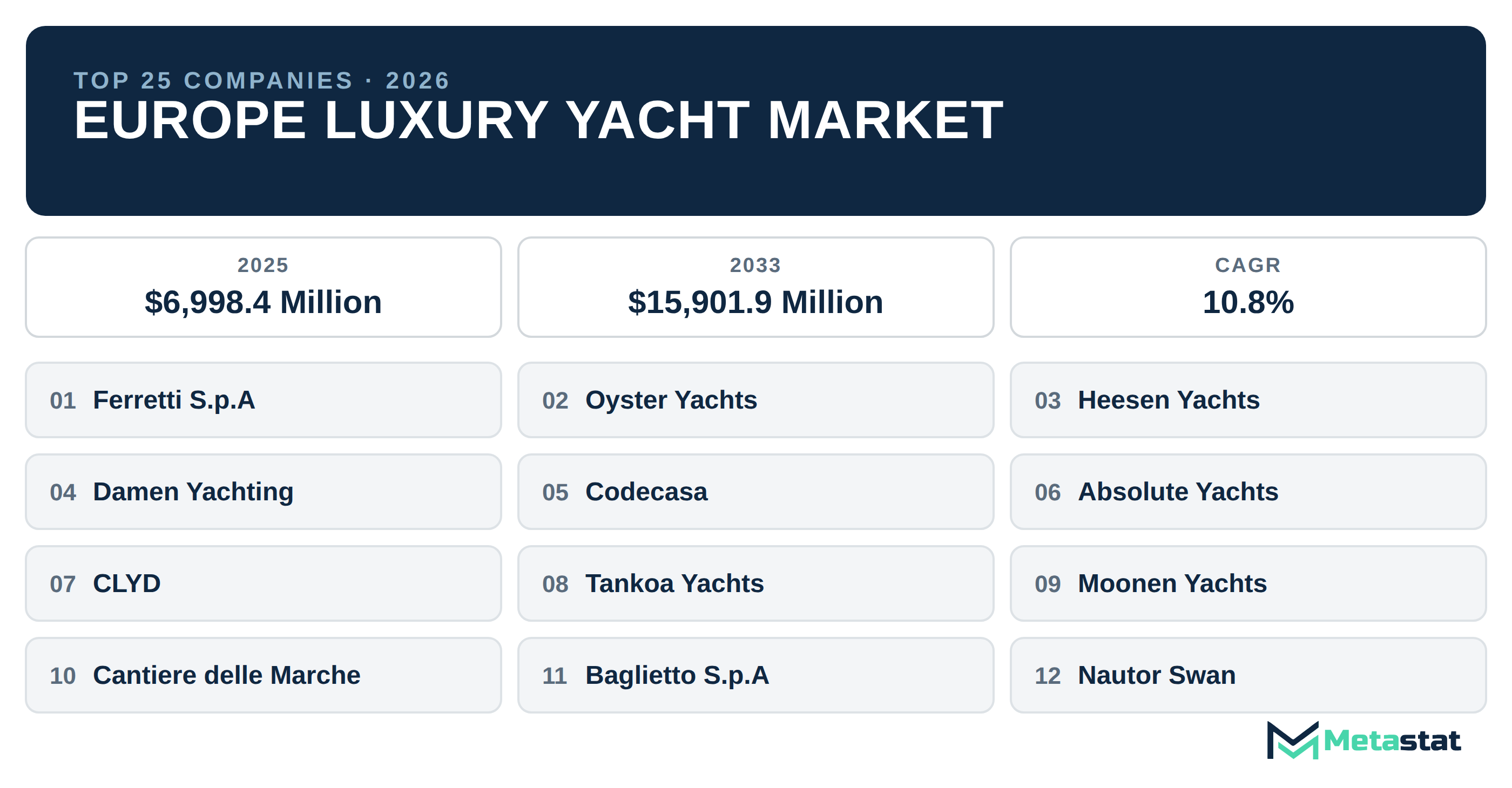 Top 25 Companies Europe Luxury Yacht Industry