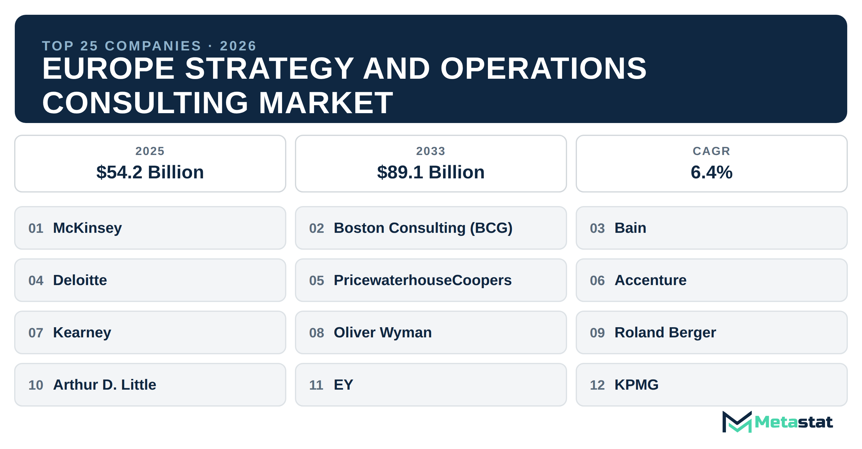 Top 25 Companies Europe Strategy and Operations Consulting Market in (2025-2033)