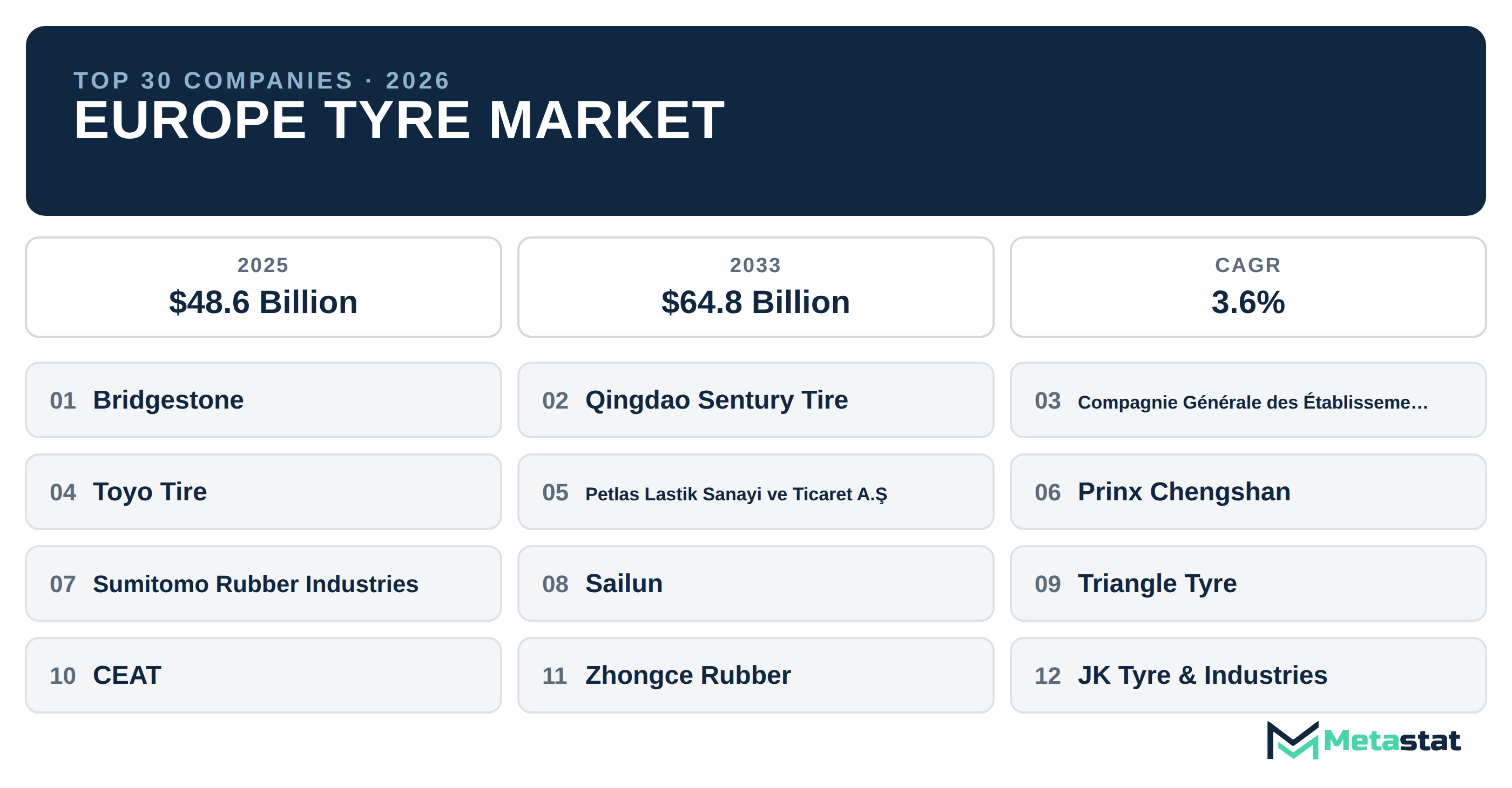 Top 30 Companies Europe Tyre Industry