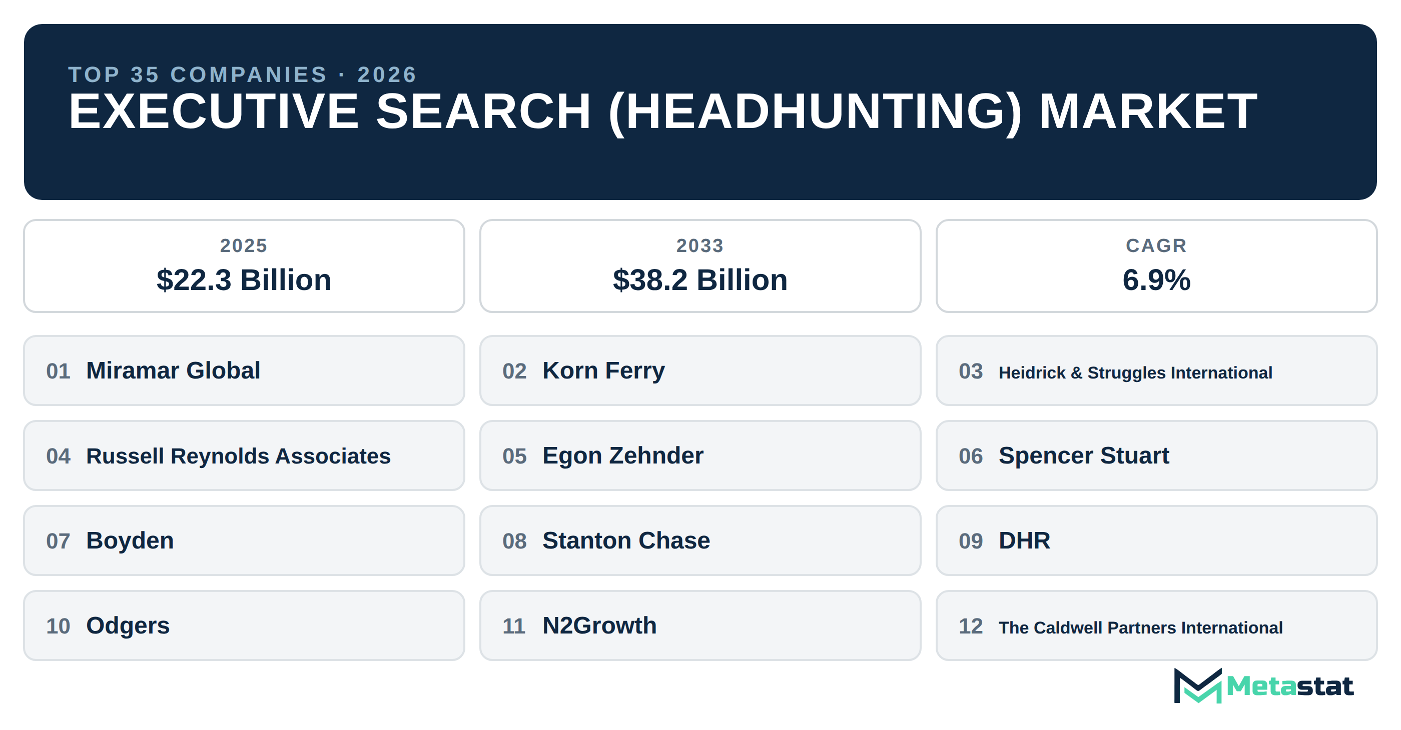 Top 35 Companies Global Executive Search (Headhunting) Market in (2025-2033)