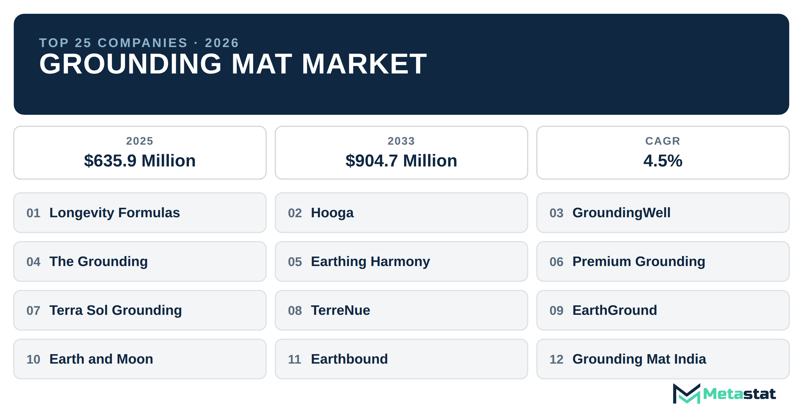 Top 25 Companies Global Grounding Mat Industry