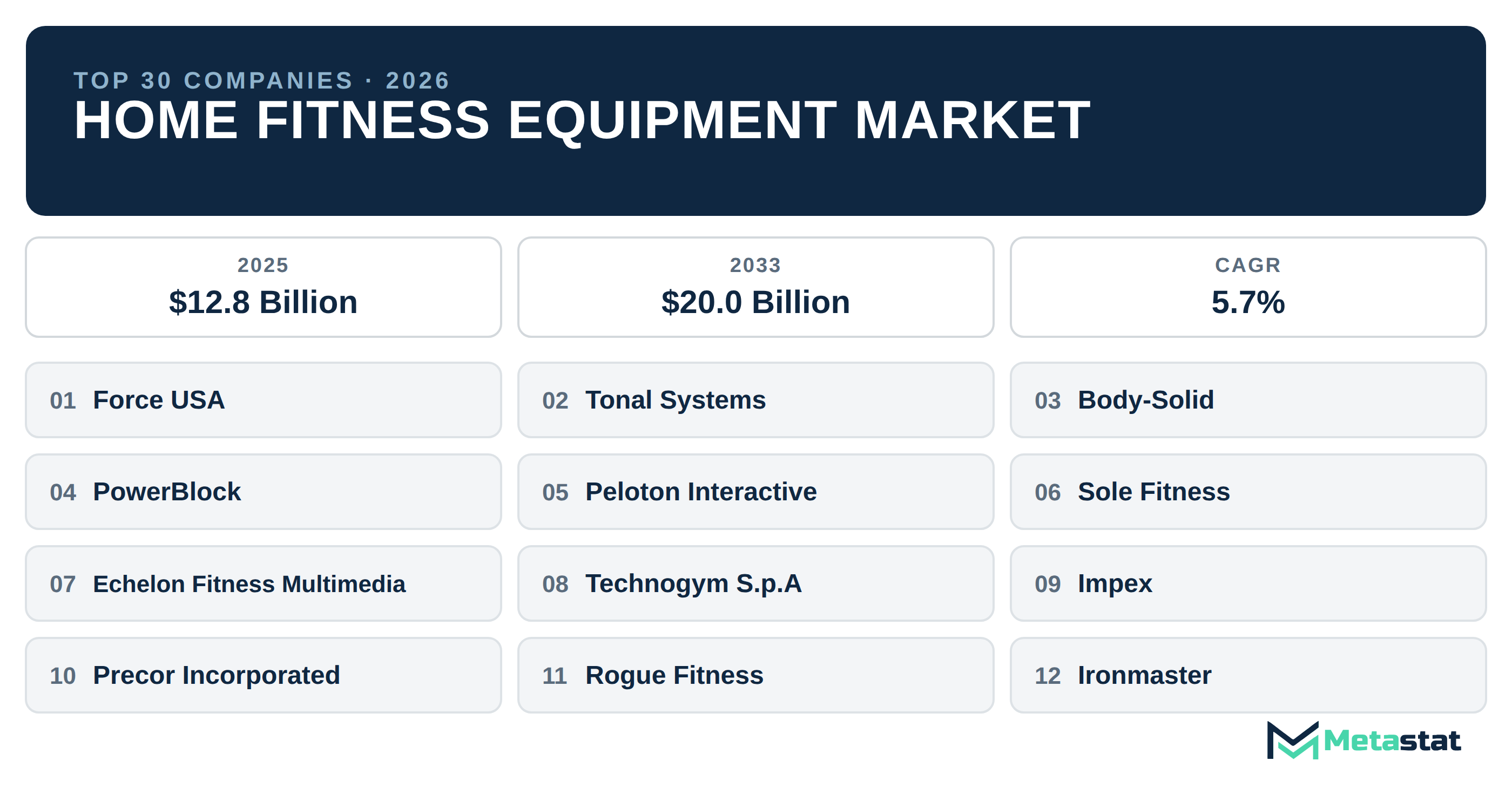 Top 30 Companies Global Home Fitness Equipment Industry