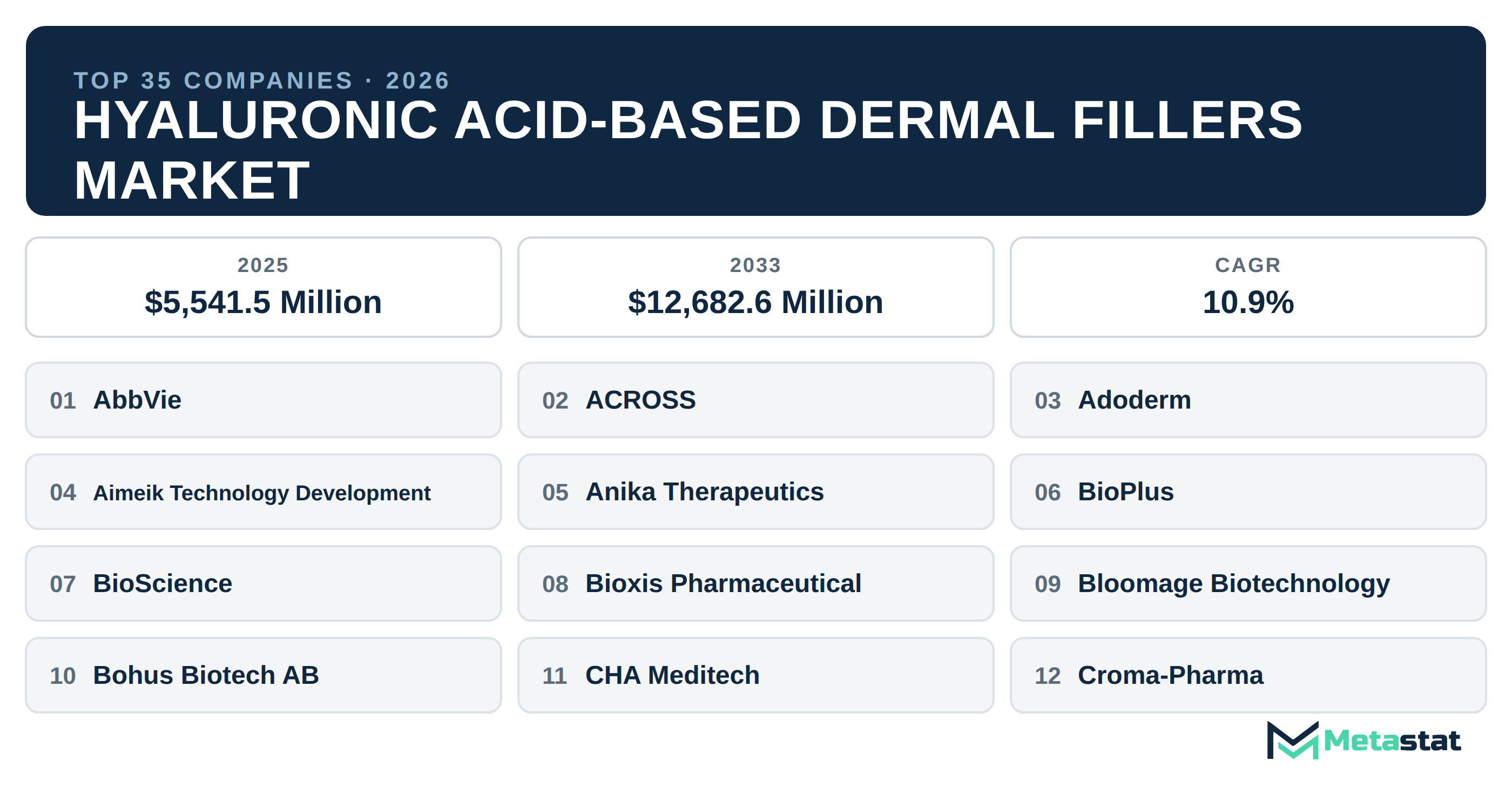 Top 35 Companies Global Hyaluronic Acid-based Dermal Fillers Market in (2025-2033)