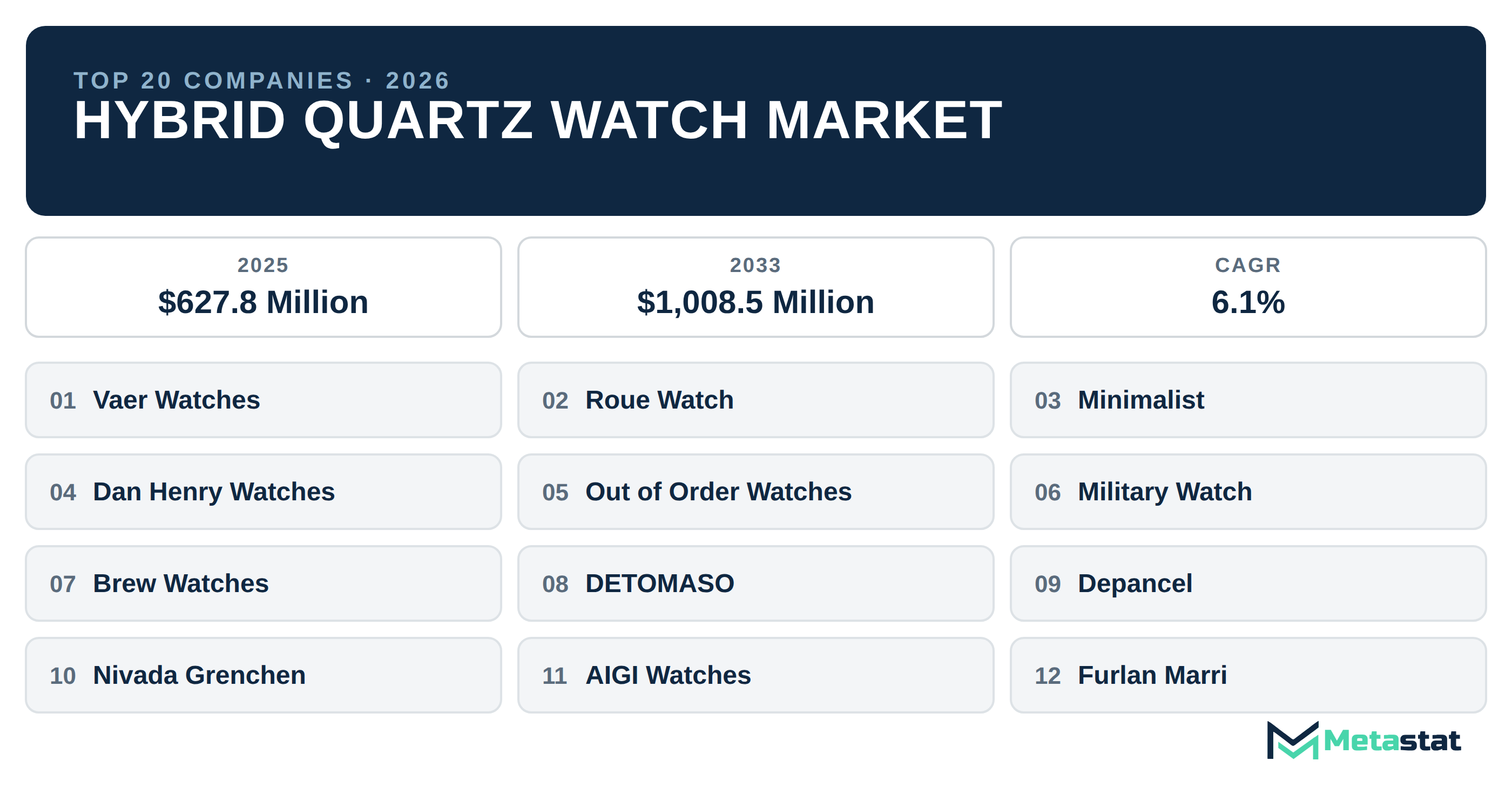 Top 20 Companies Global Hybrid Quartz Watch Industry