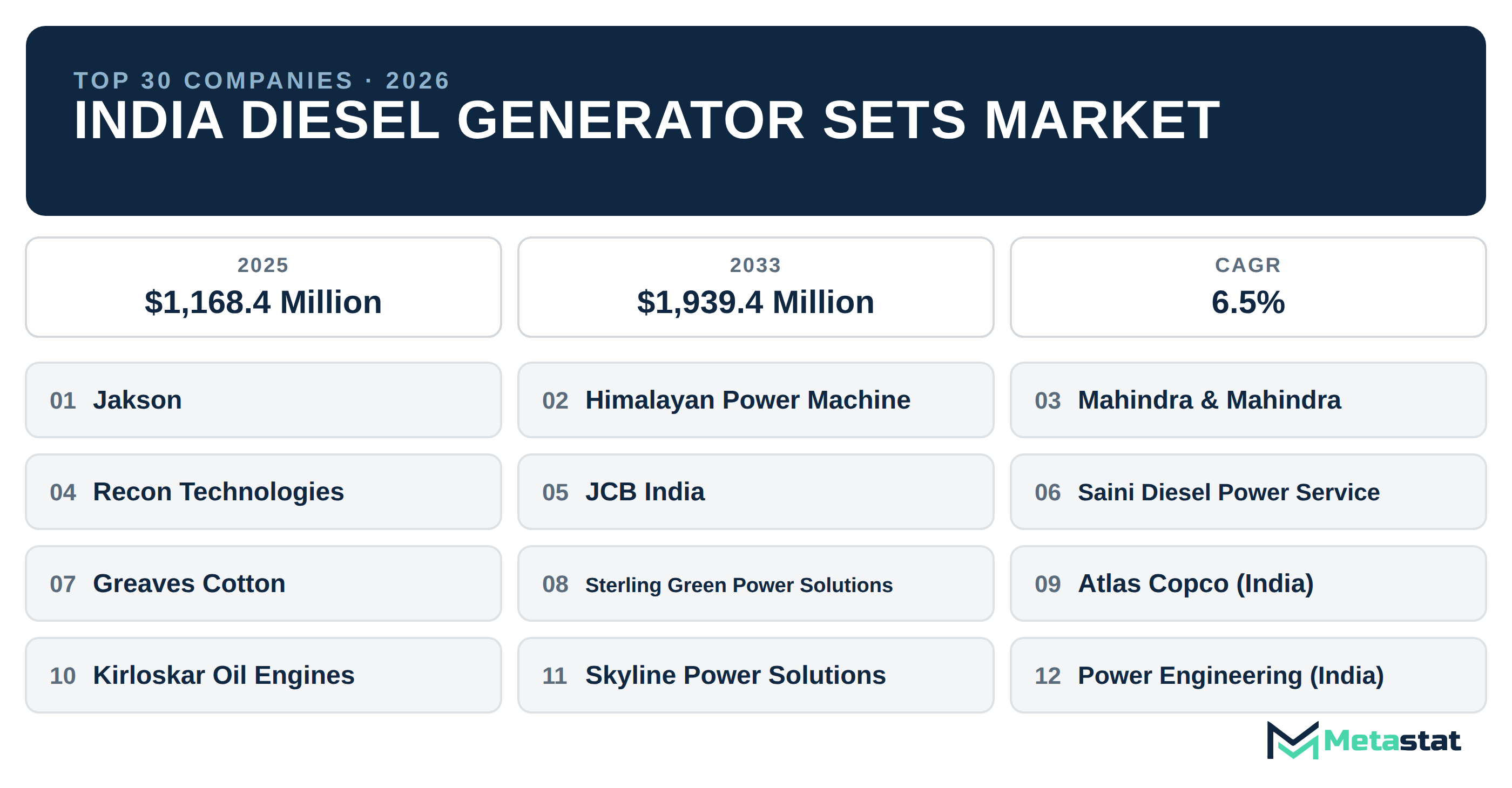 Top 30 Companies India Diesel Generator Sets Industry