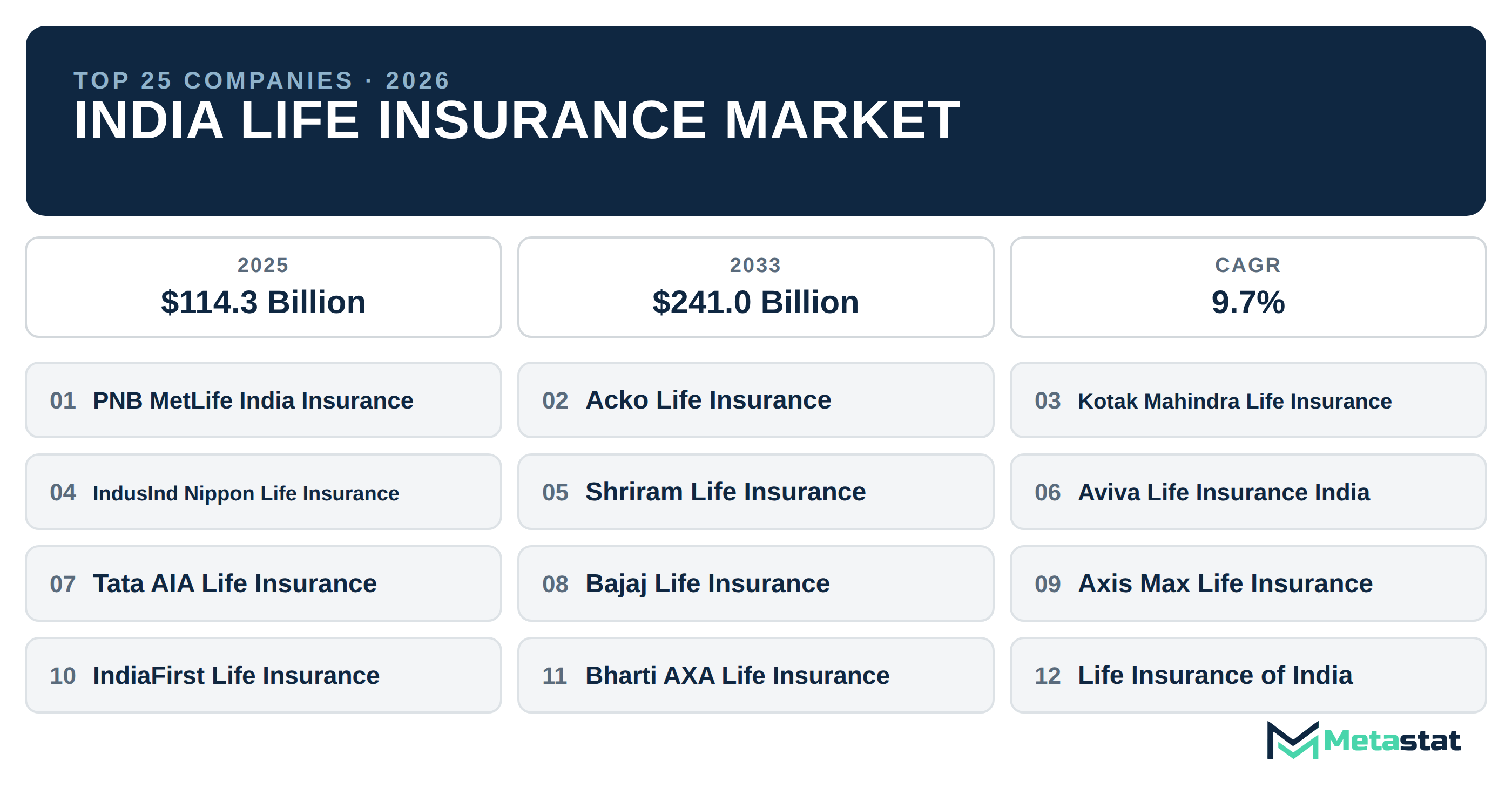 Top 25 Companies India Life Insurance Industry