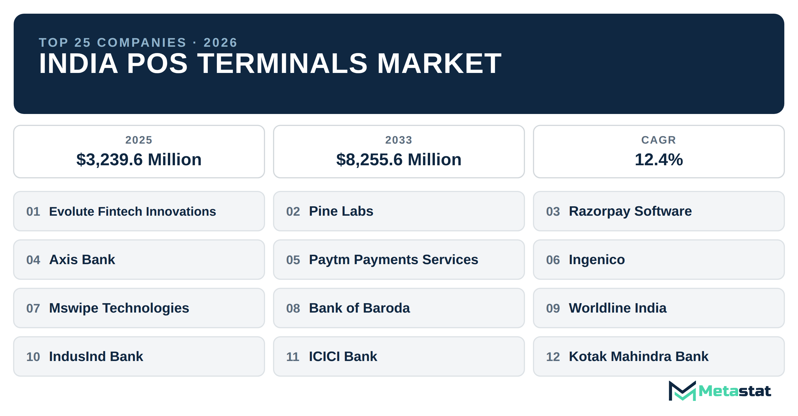 Top 25 Companies India POS Terminals Industry