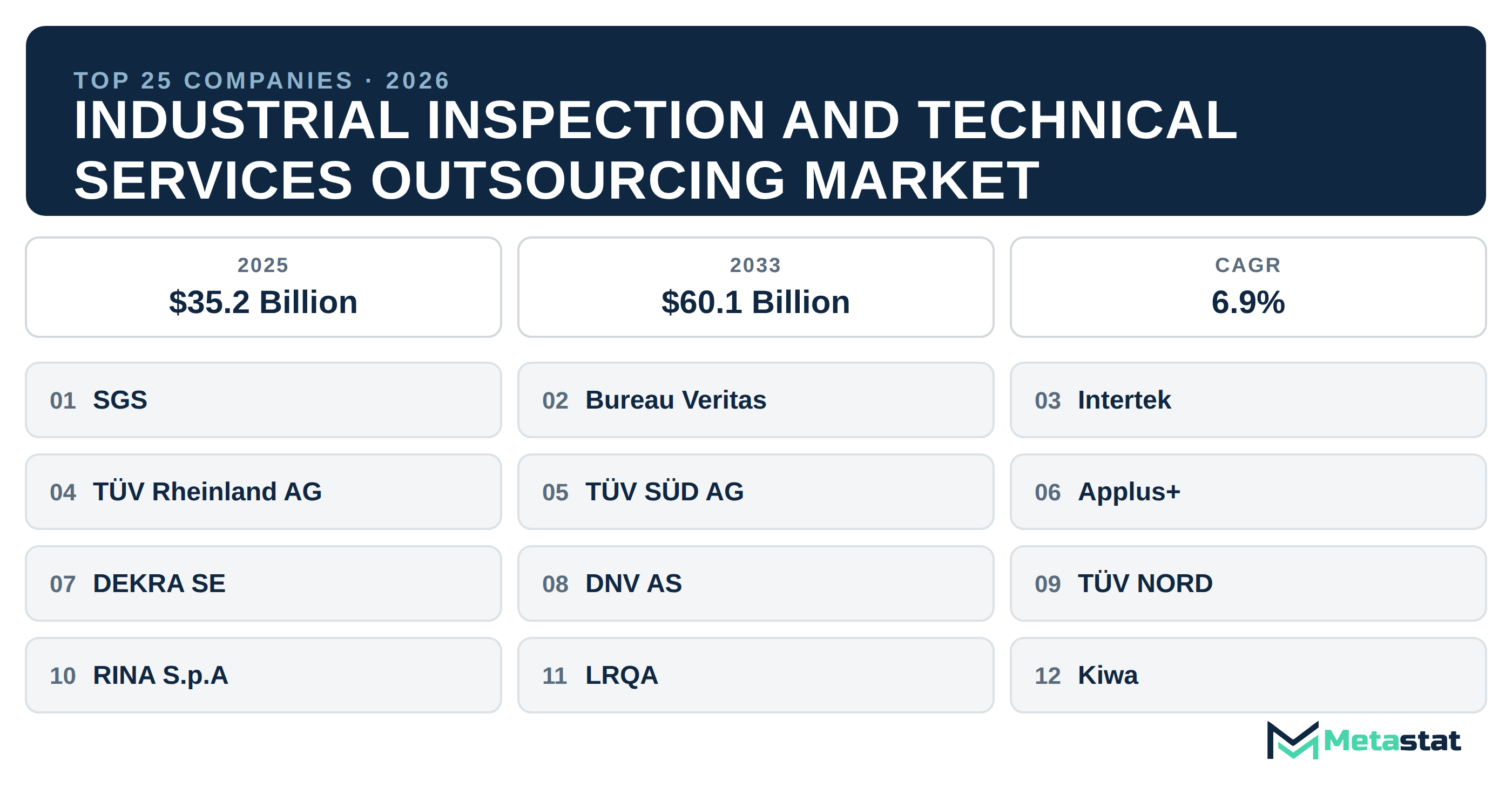 Top 25 Industrial Inspection and Technical Services Outsourcing Companies in 2026: Market Leaders