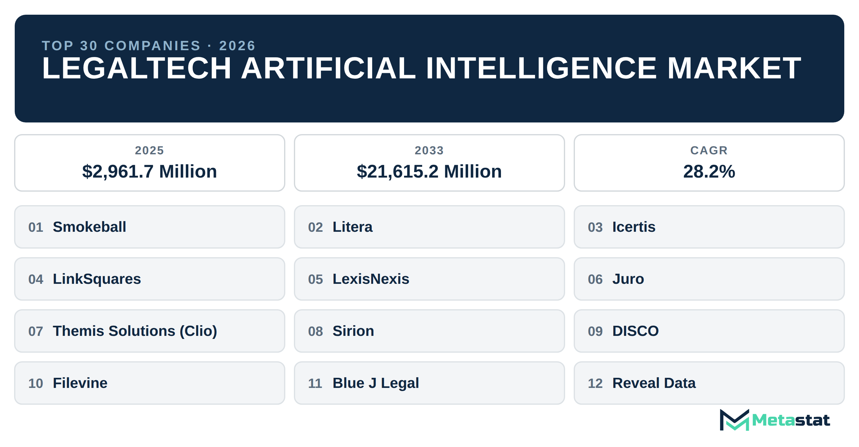 Top 30 Companies Global LegalTech Artificial Intelligence Industry