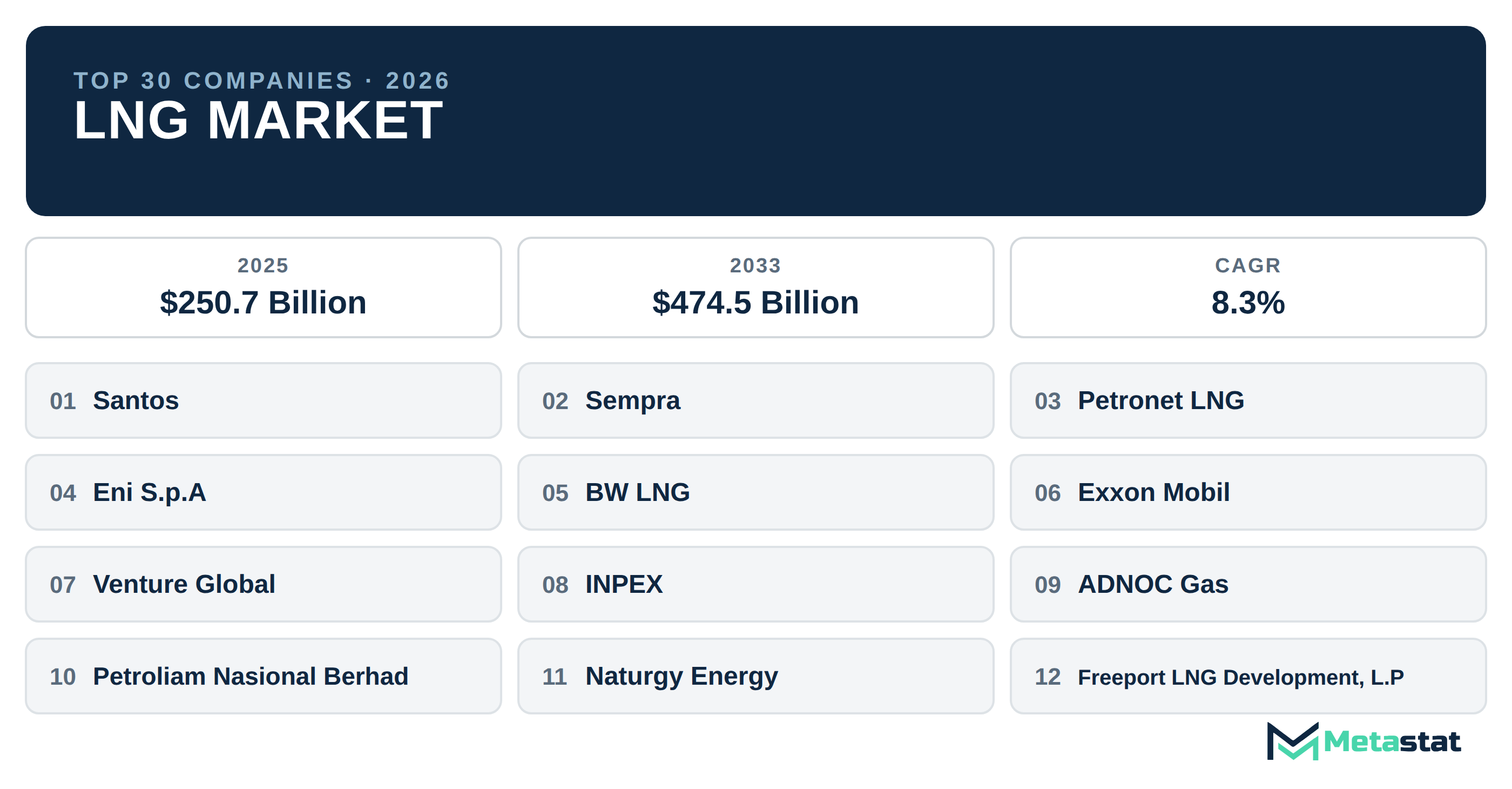 Top 30 Companies Global LNG Industry