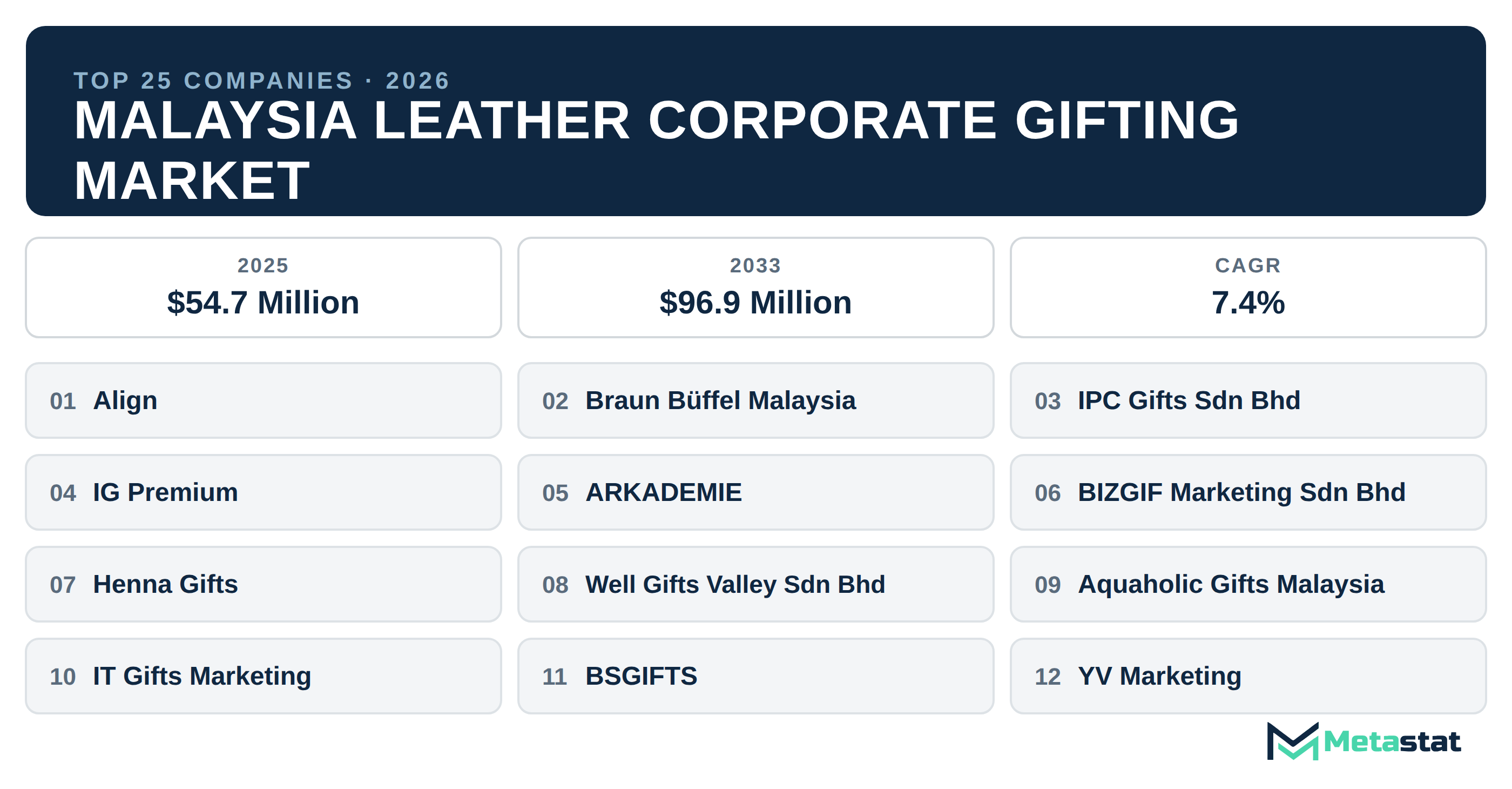 Top 25 Companies Malaysia Leather Corporate Gifting Industry