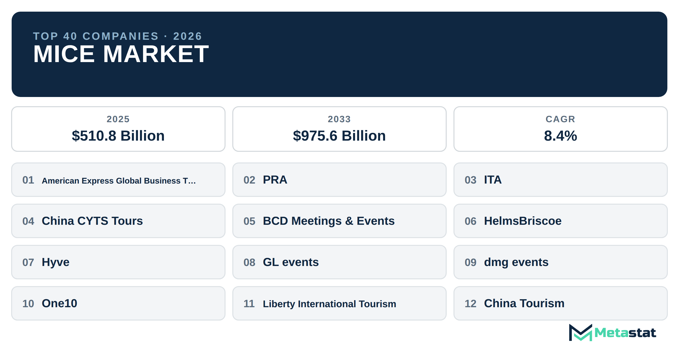 Top 40 Companies Global MICE Industry