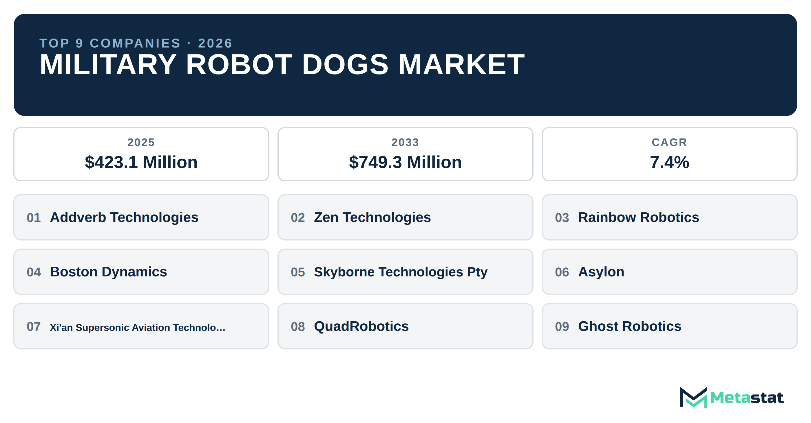 Top 9 Companies Global Military Robot Dogs Industry