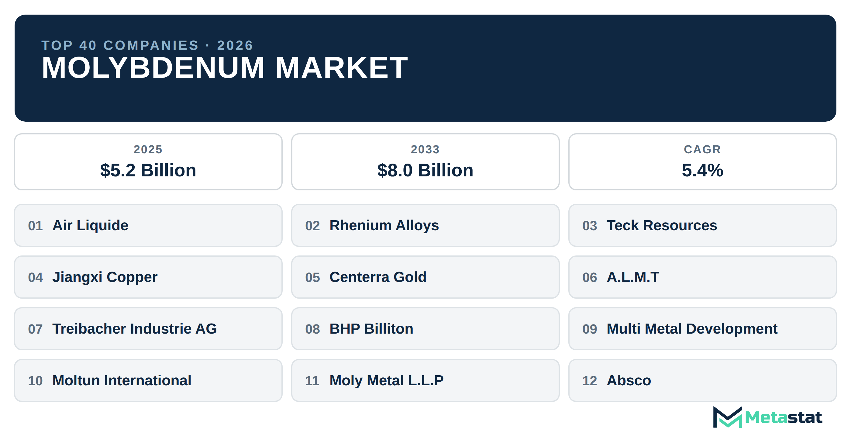 Top 40 Companies Global Molybdenum Industry